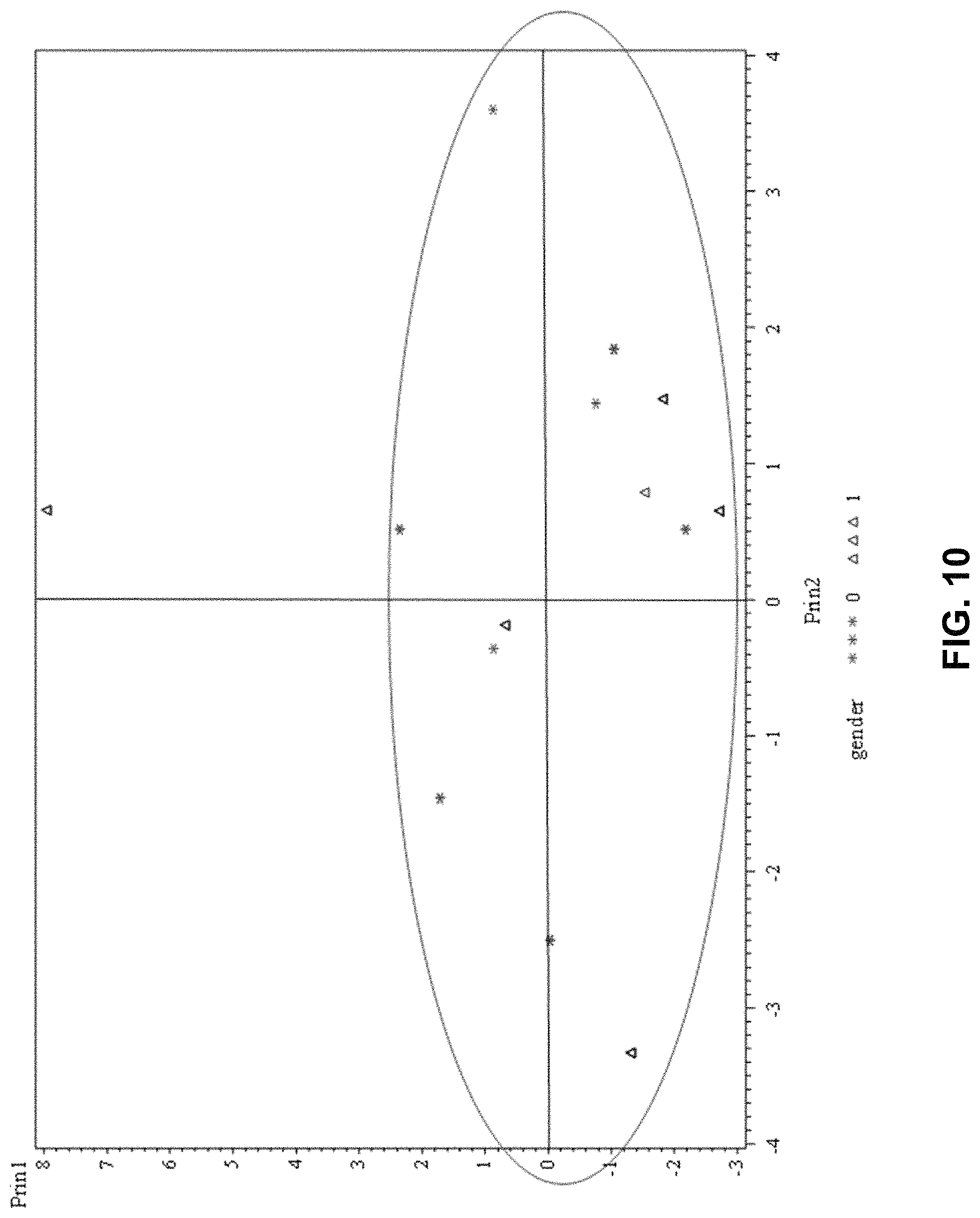 Patent US11774454 Figure 10 – Non-invasive analysis of embryo metabolites