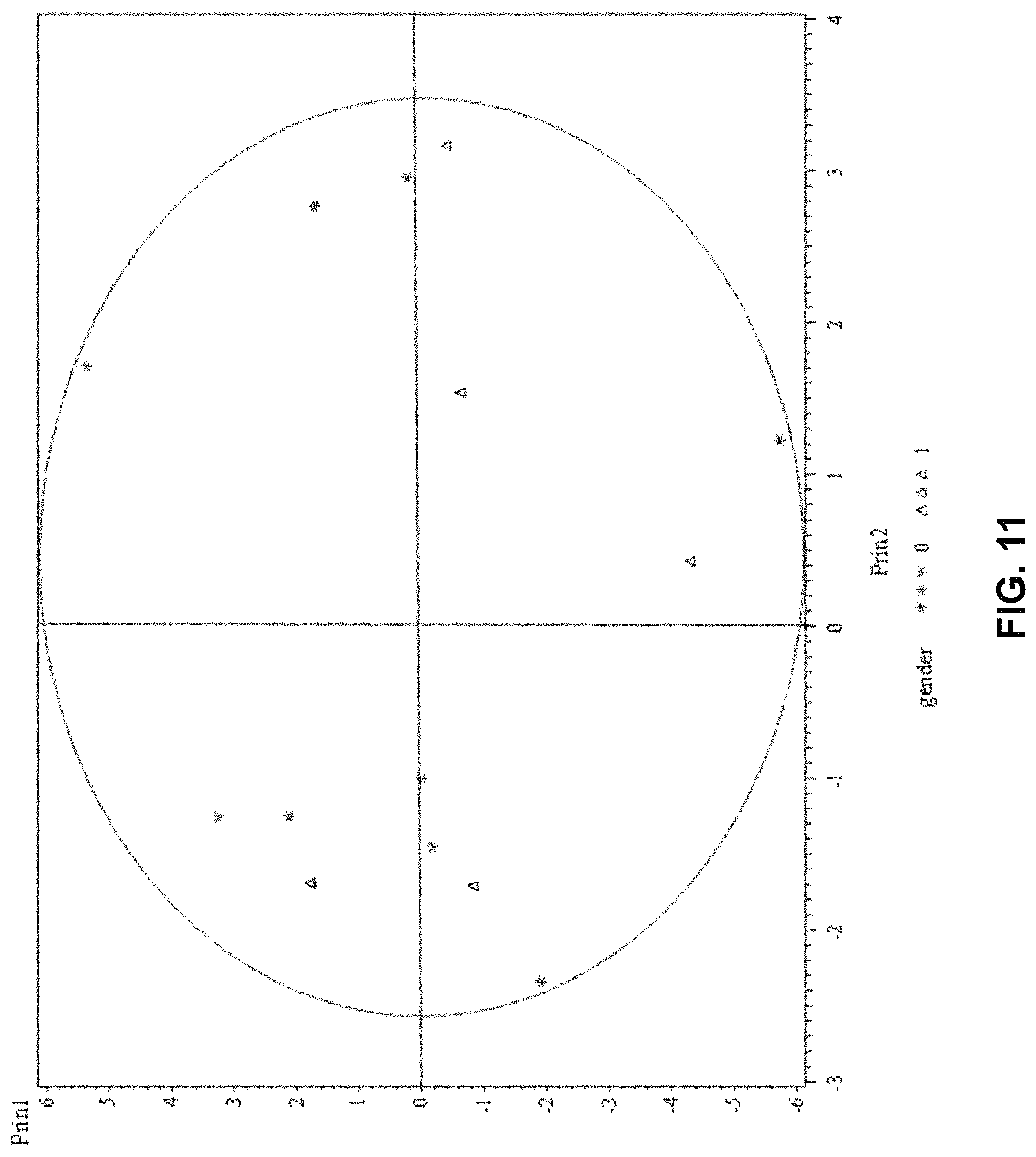 Patent US11774454 Figure 11 – Non-invasive analysis of embryo metabolites