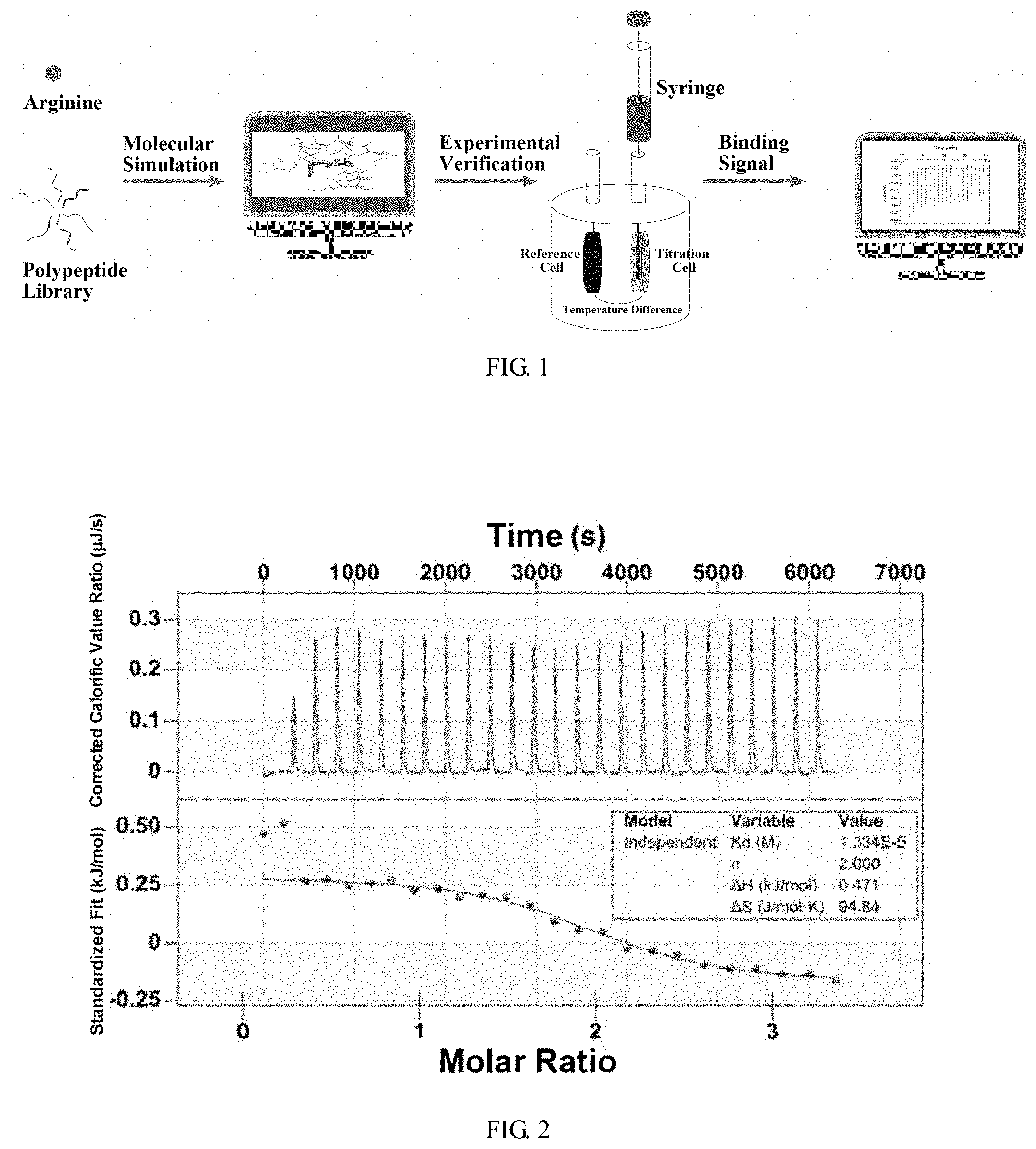 Patent US11774455 Figure 1 – Peptide aptamer for specific recognition of arginine and its application