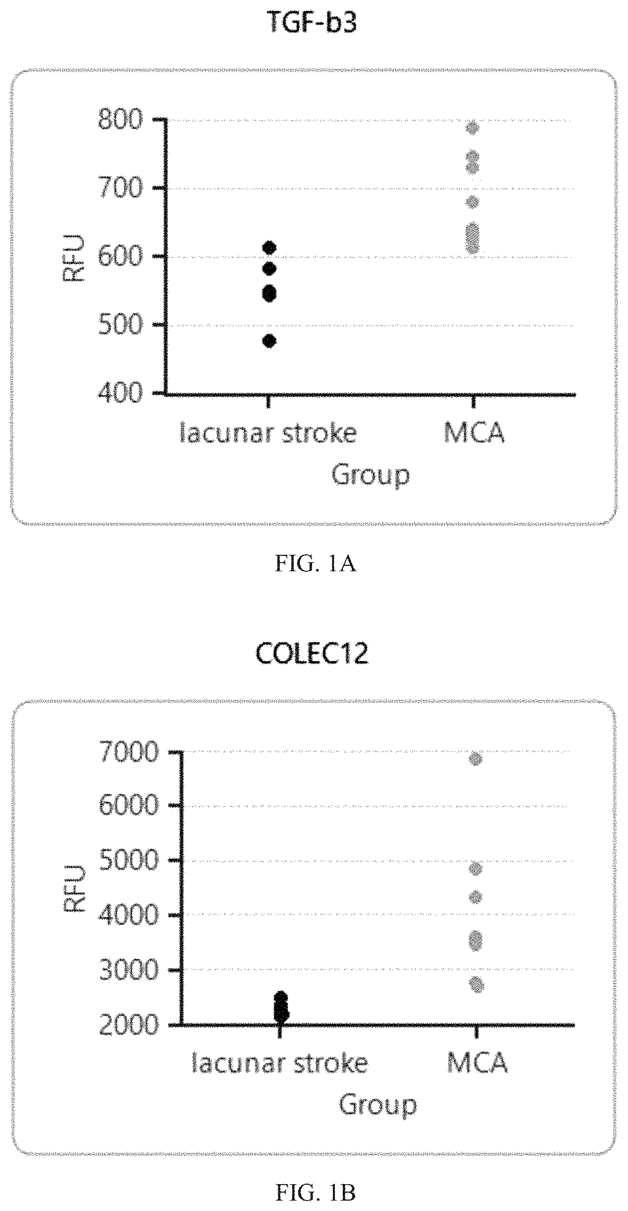 Patent US11774457 Figure 1 – Identification and analysis of protein biomarkers