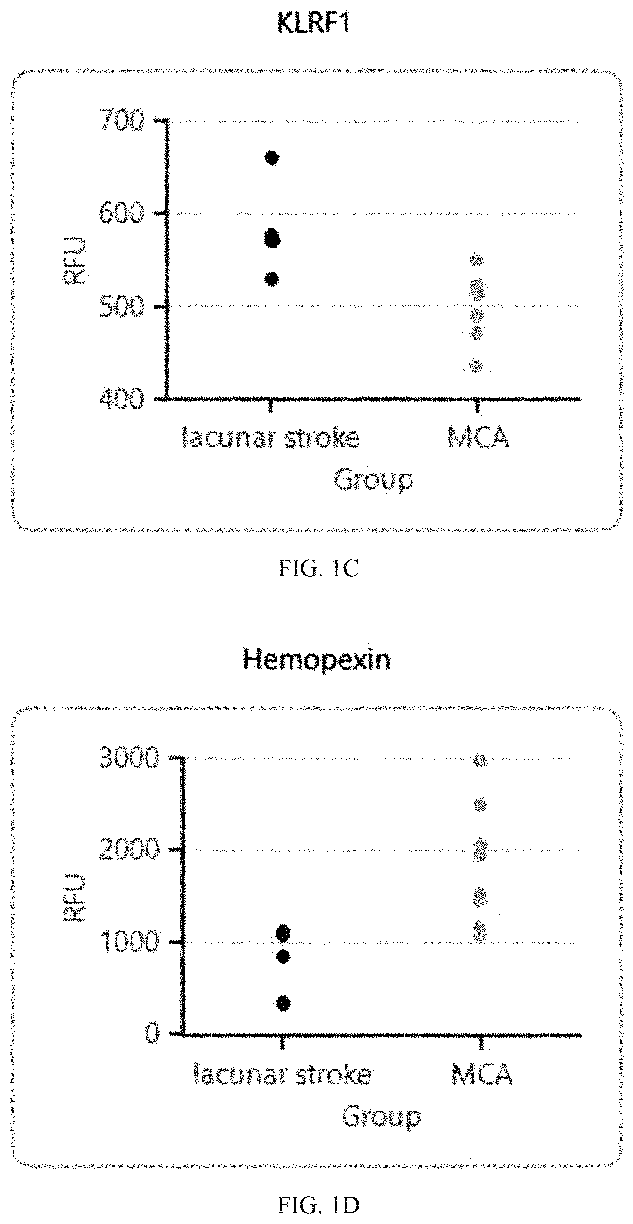 Patent US11774457 Figure 2 – Identification and analysis of protein biomarkers