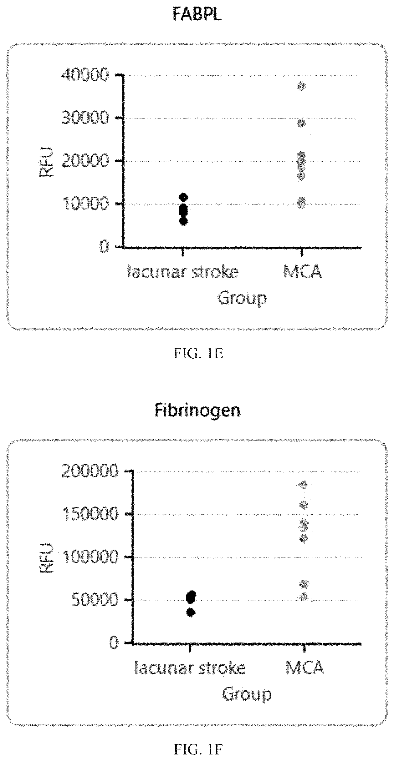 Patent US11774457 Figure 3 – Identification and analysis of protein biomarkers