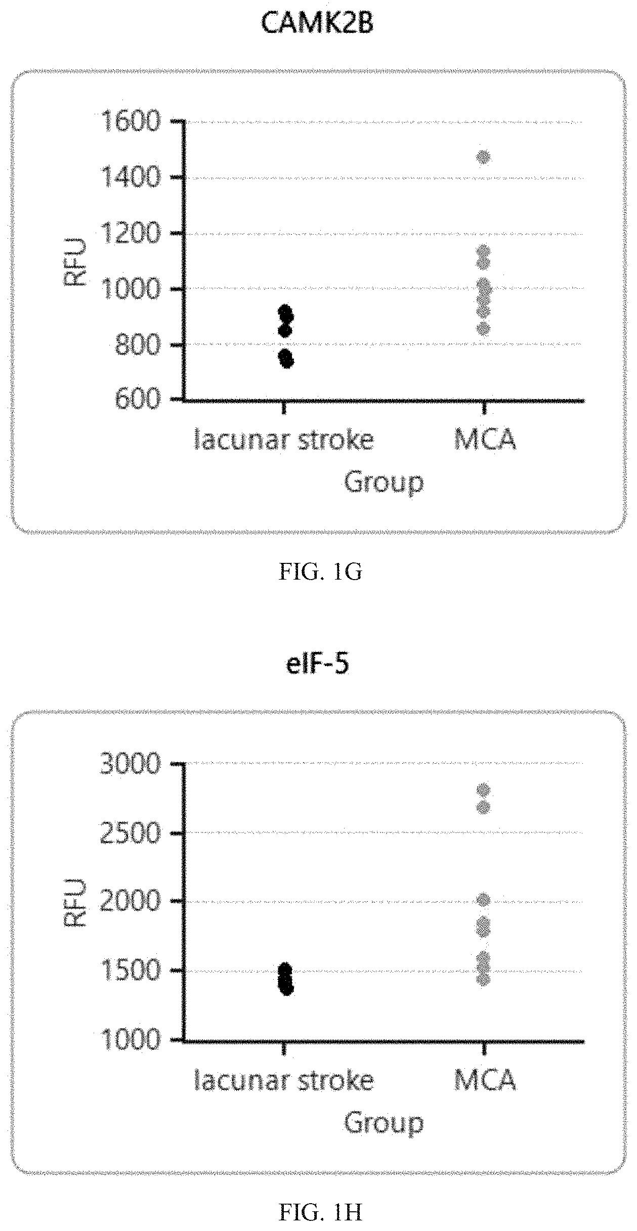 Patent US11774457 Figure 4 – Identification and analysis of protein biomarkers