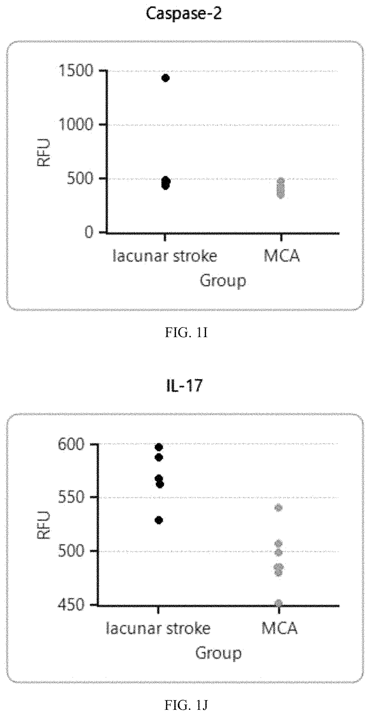 Patent US11774457 Figure 5 – Identification and analysis of protein biomarkers