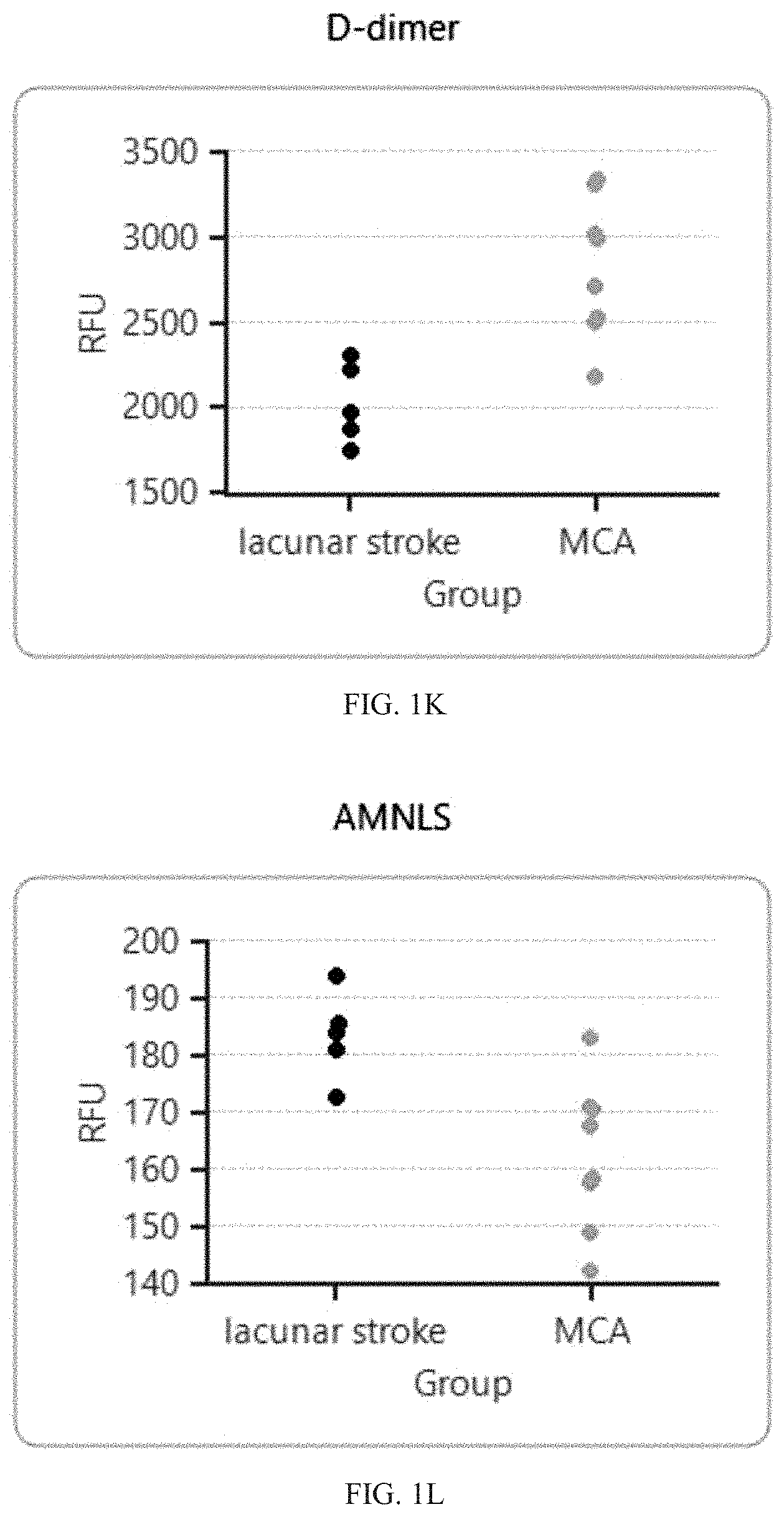 Patent US11774457 Figure 6 – Identification and analysis of protein biomarkers