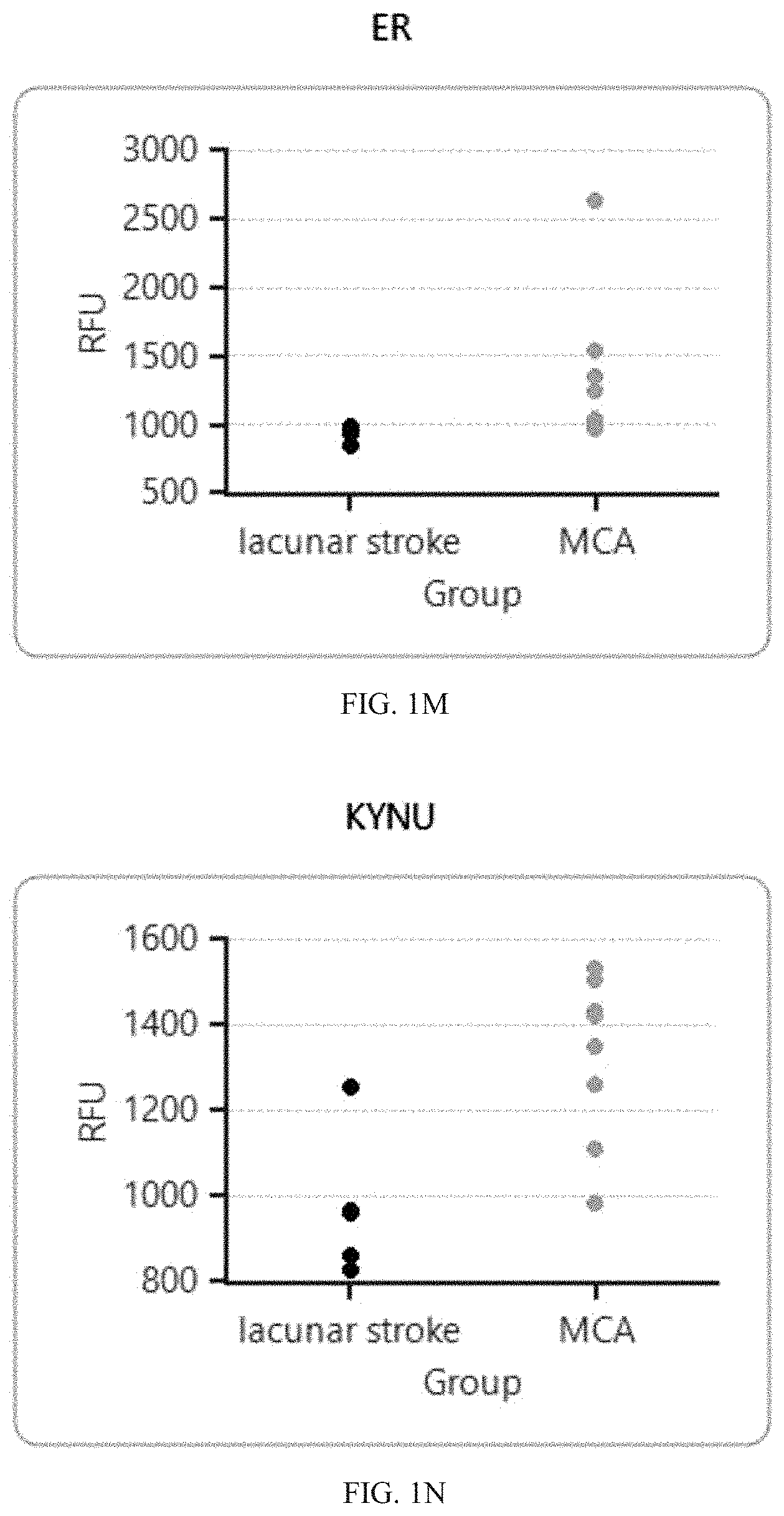 Patent US11774457 Figure 7 – Identification and analysis of protein biomarkers
