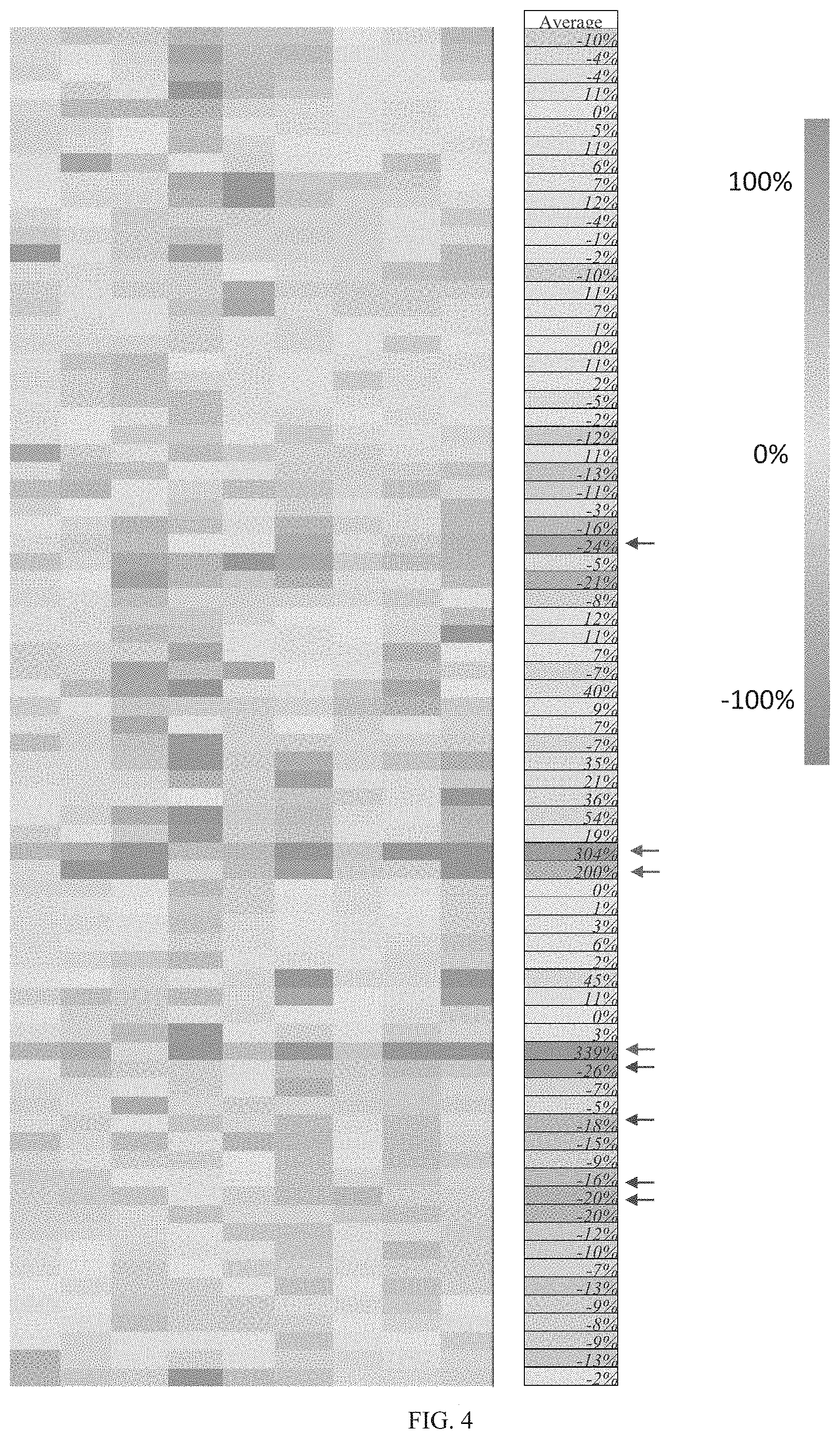 Patent US11774457 Figure 10 – Identification and analysis of protein biomarkers