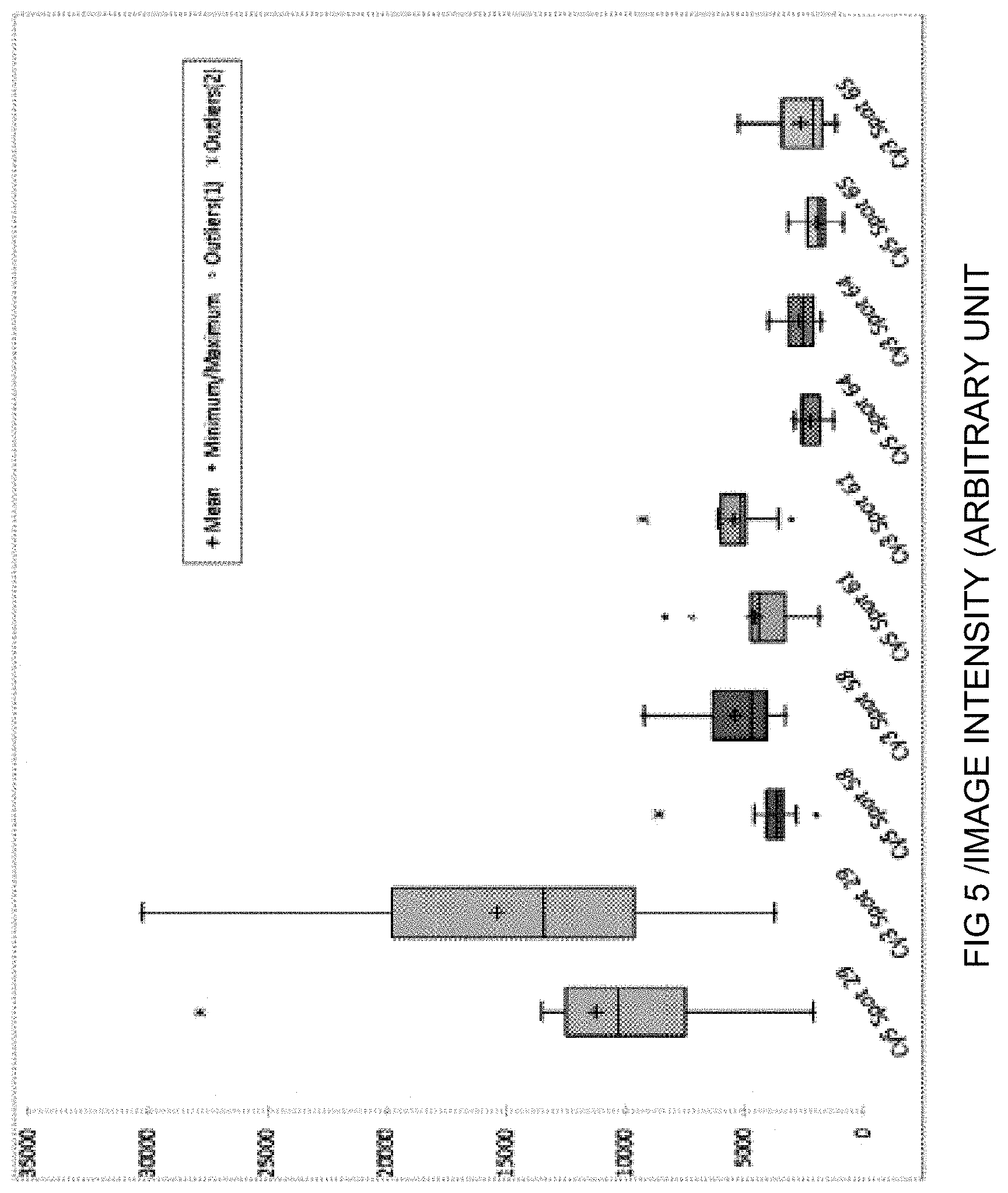 Patent US11774457 Figure 11 – Identification and analysis of protein biomarkers