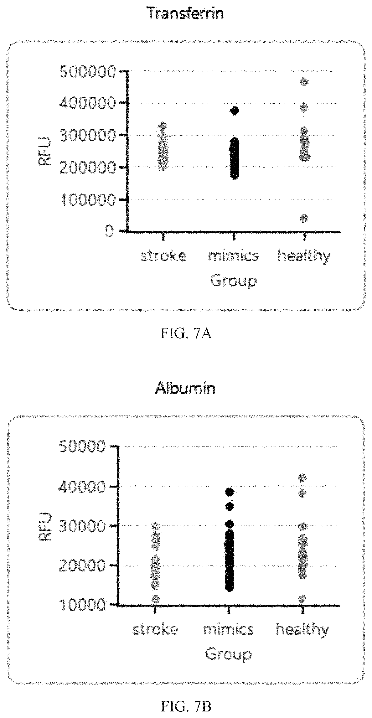 Patent US11774457 Figure 13 – Identification and analysis of protein biomarkers
