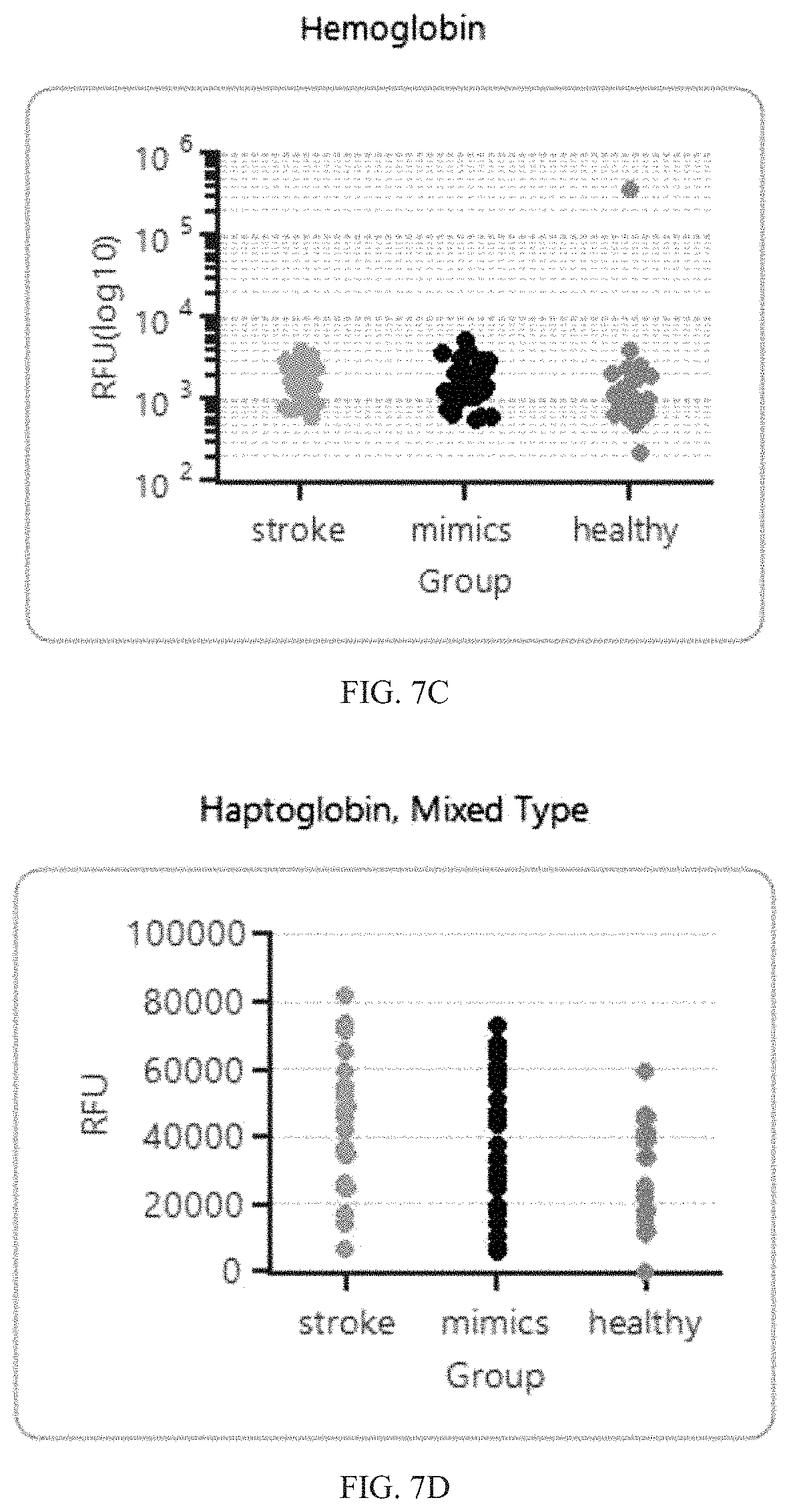 Patent US11774457 Figure 14 – Identification and analysis of protein biomarkers