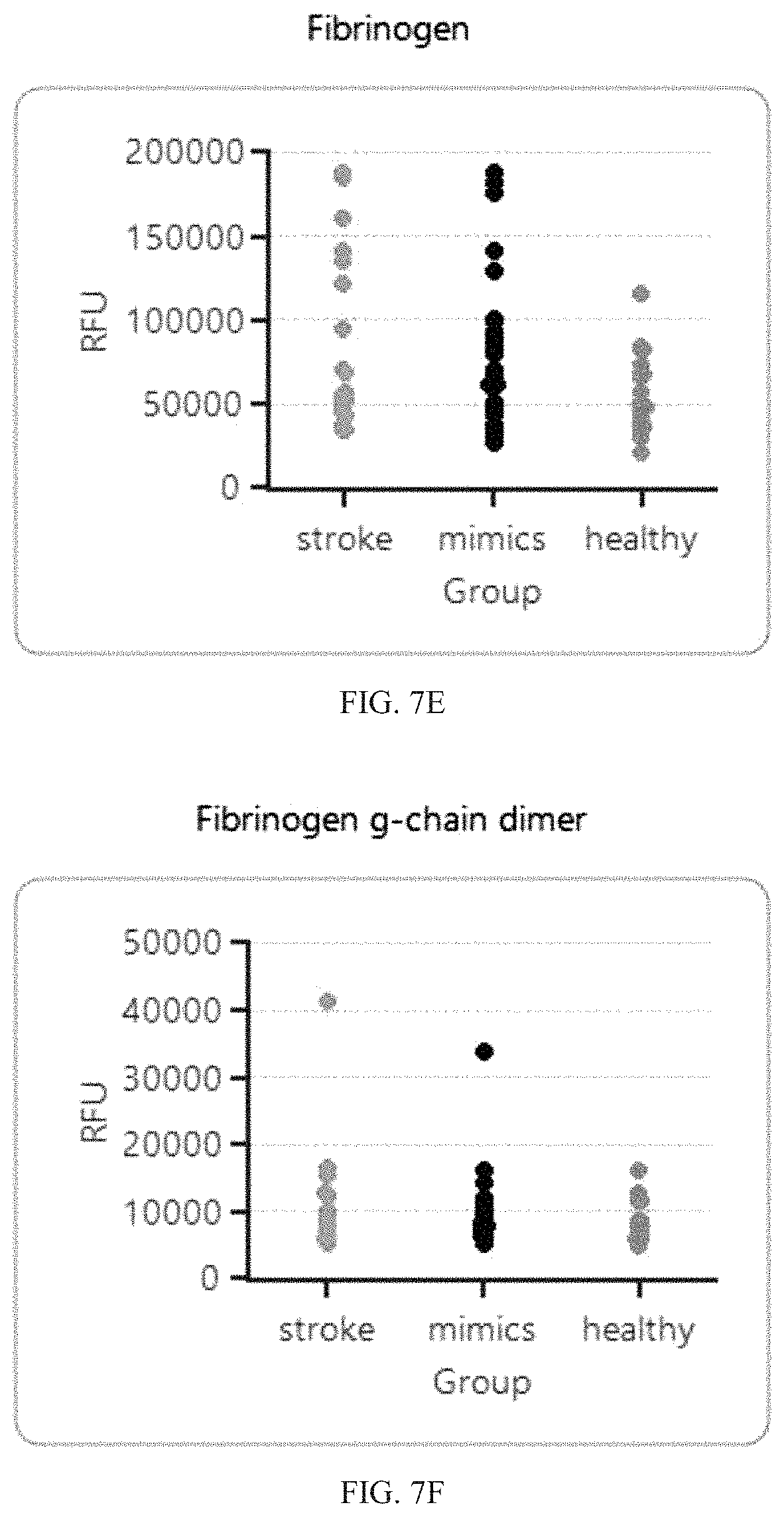 Patent US11774457 Figure 15 – Identification and analysis of protein biomarkers