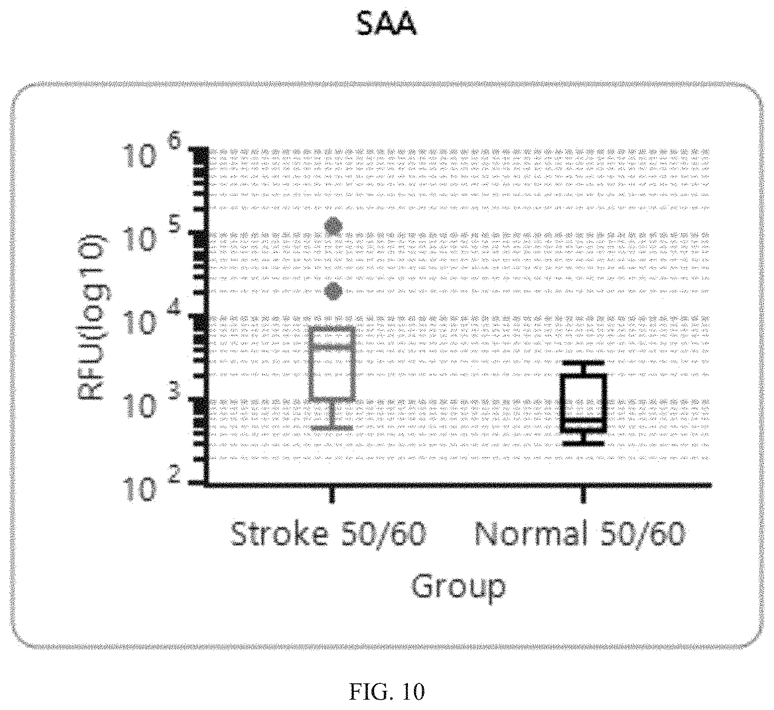 Patent US11774457 Figure 18 – Identification and analysis of protein biomarkers
