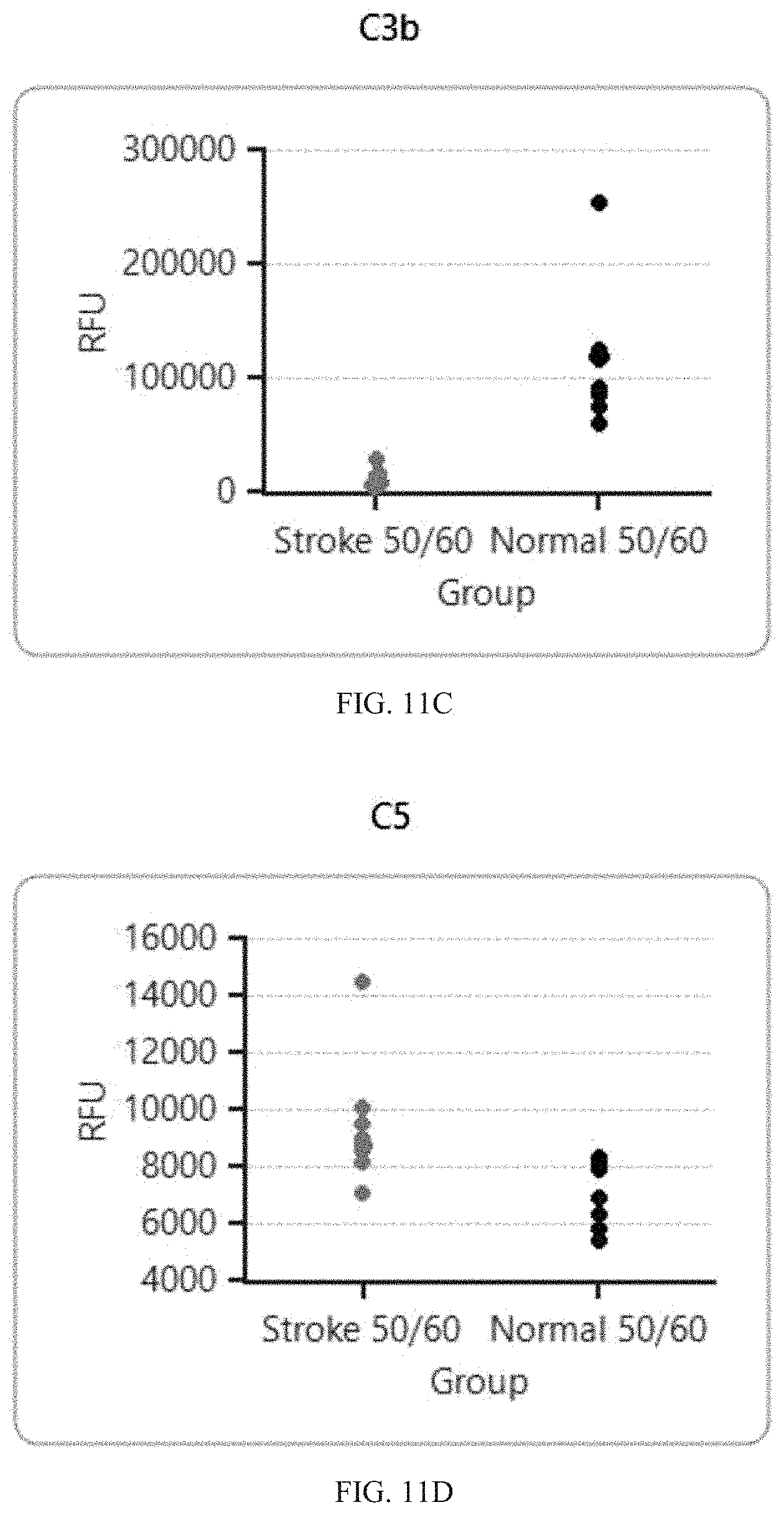 Patent US11774457 Figure 20 – Identification and analysis of protein biomarkers