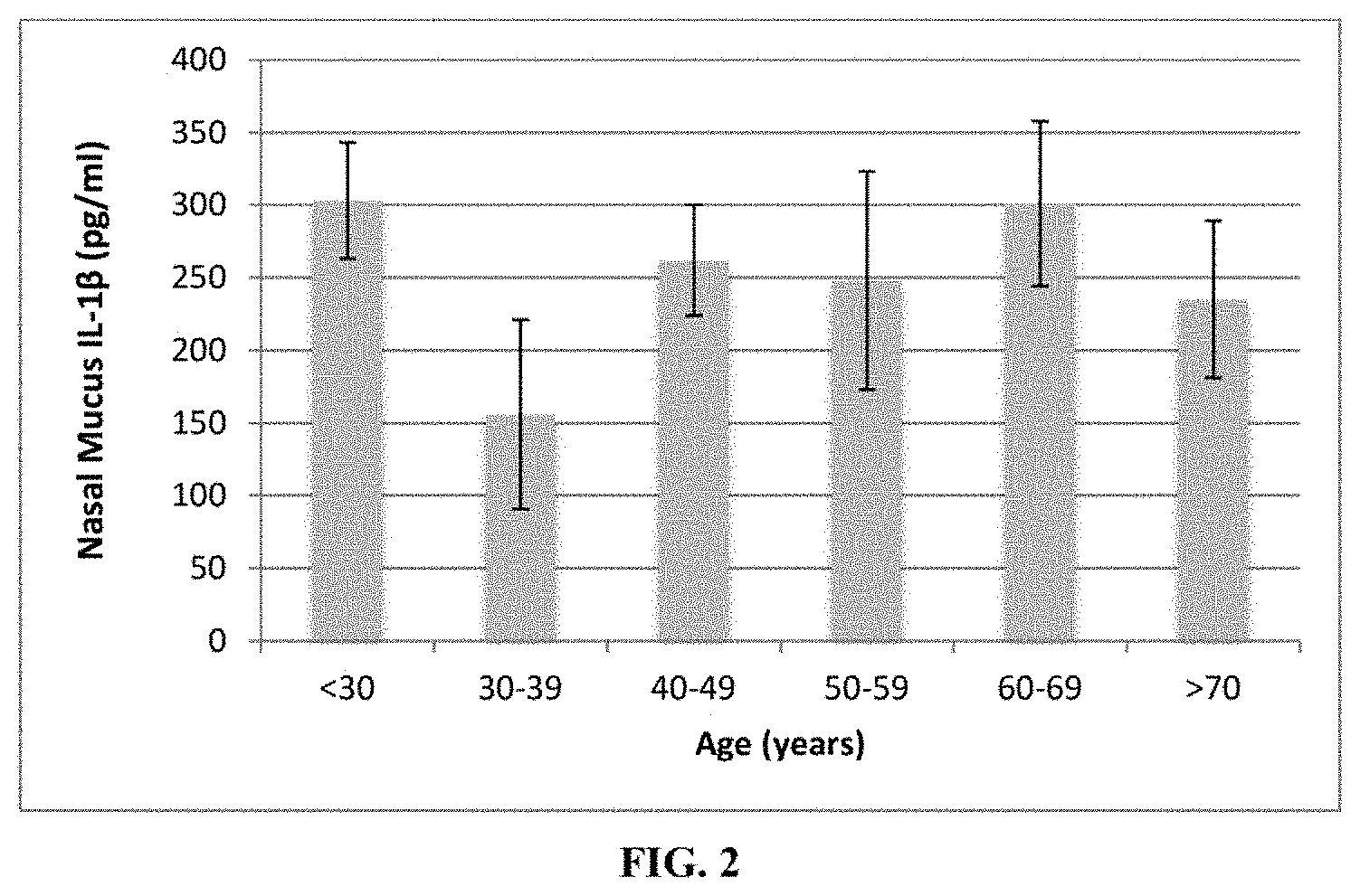 Patent US11774458 Figure 2 – Methods and compositions for diagnosing and treating loss and/or distortion of taste or smell