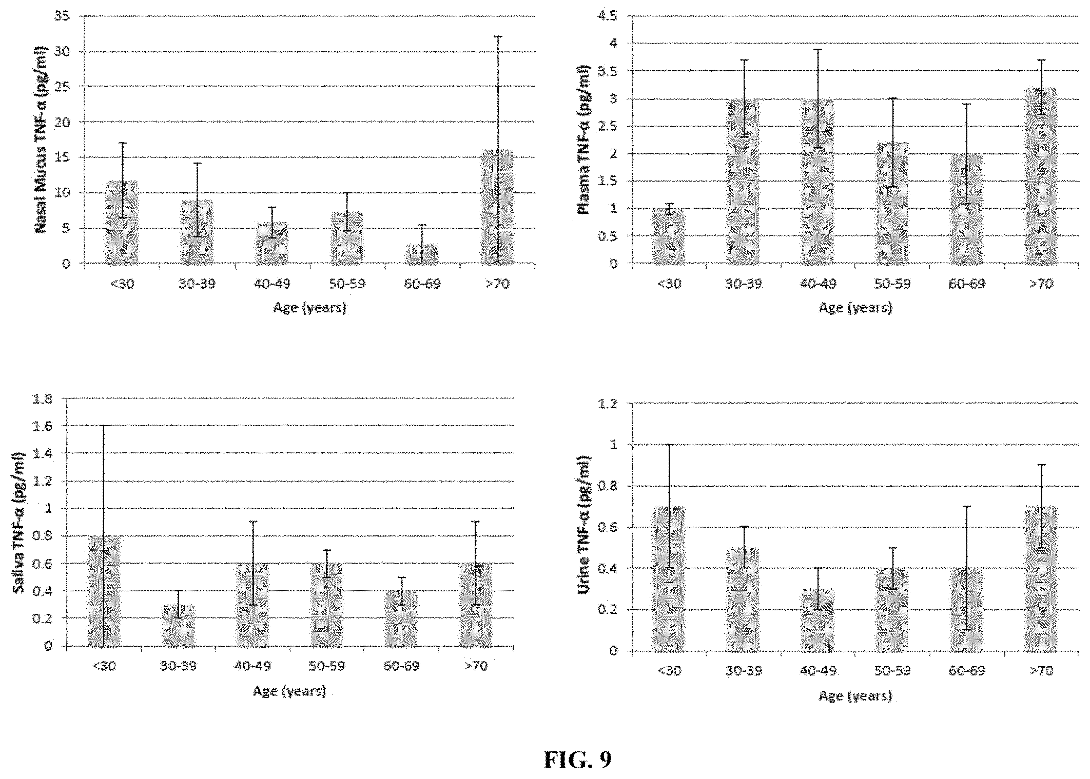 Patent US11774458 Figure 9 – Methods and compositions for diagnosing and treating loss and/or distortion of taste or smell