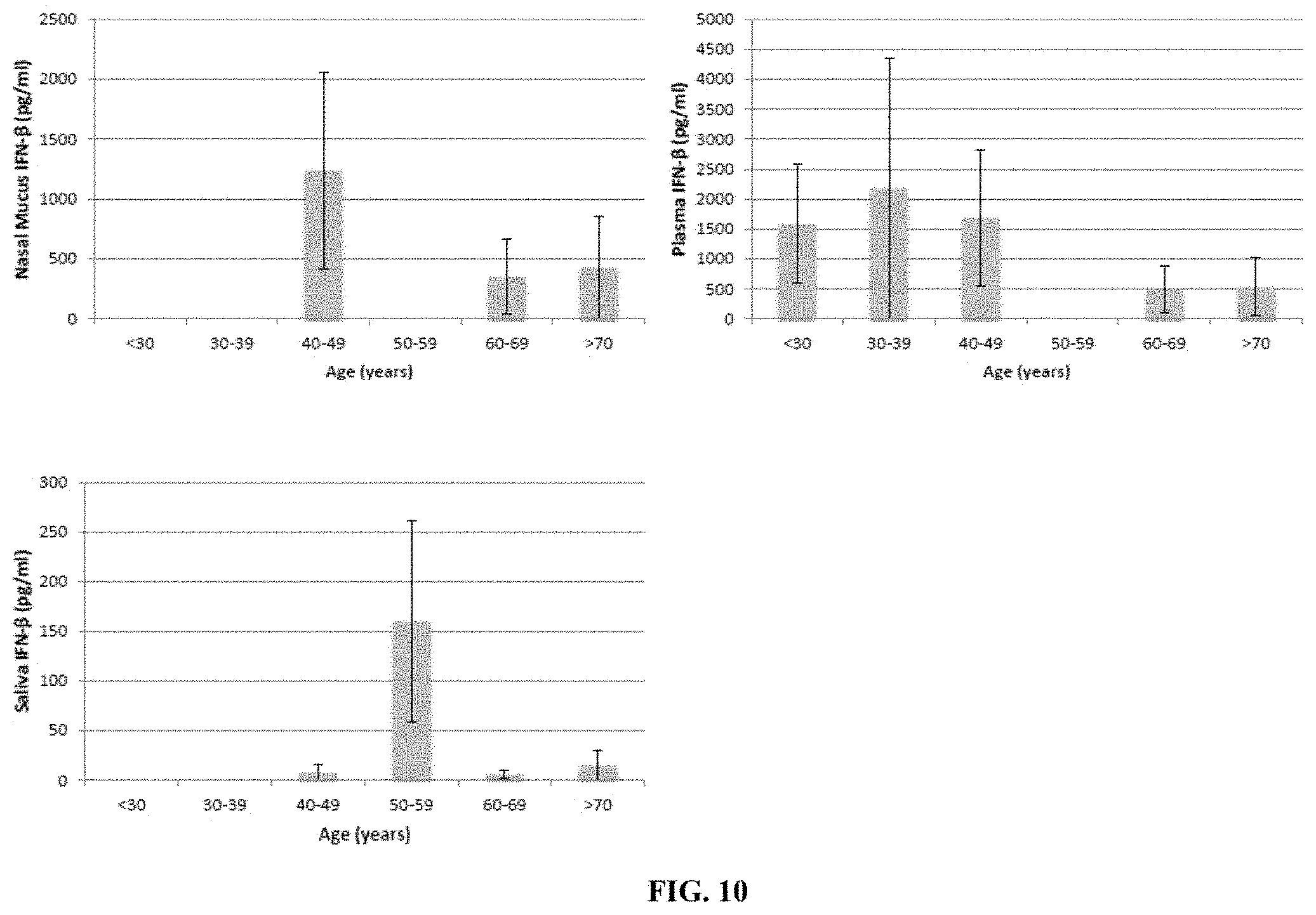 Patent US11774458 Figure 10 – Methods and compositions for diagnosing and treating loss and/or distortion of taste or smell