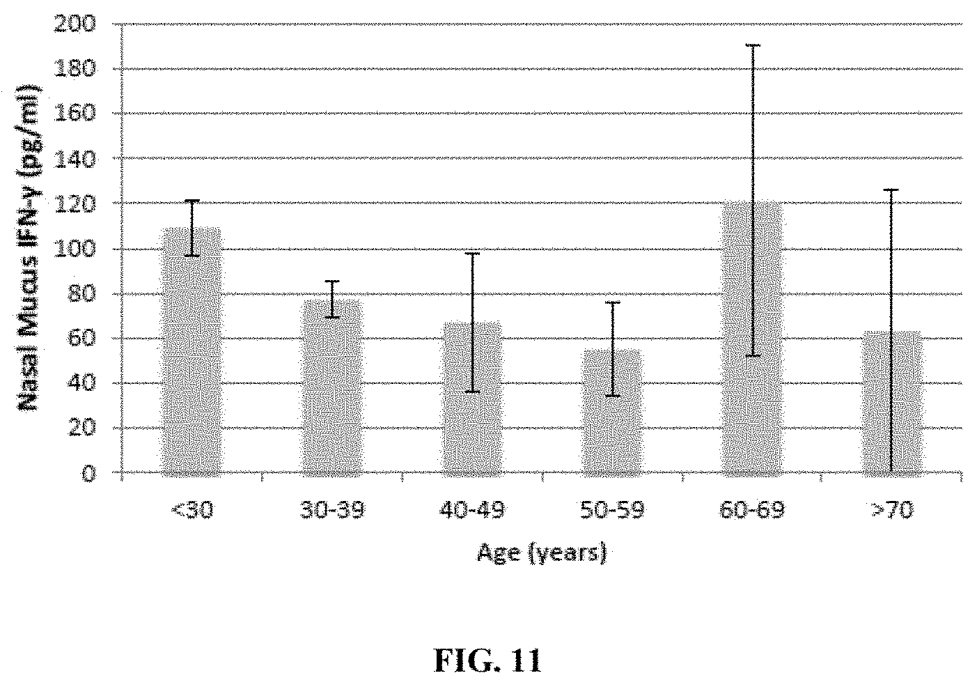 Patent US11774458 Figure 11 – Methods and compositions for diagnosing and treating loss and/or distortion of taste or smell
