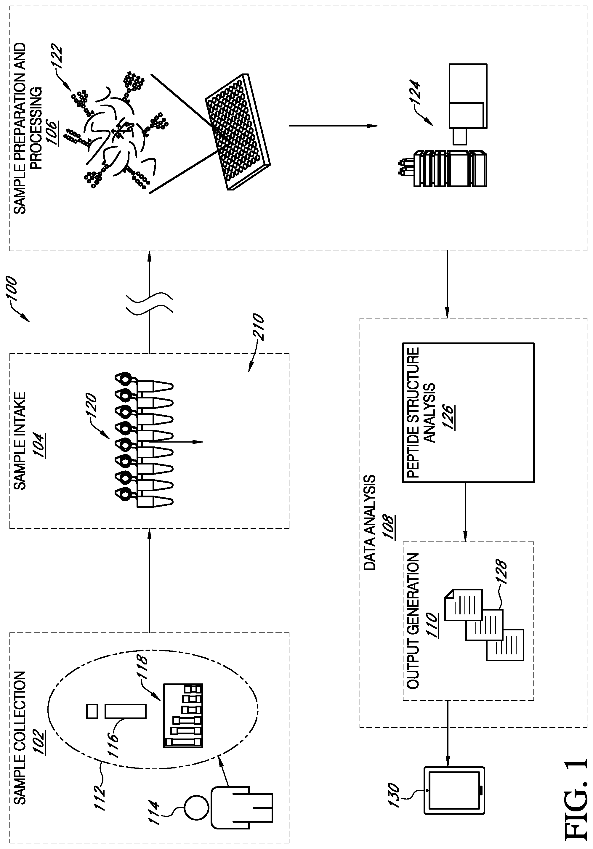 Patent US11774459 Figure 1 – Biomarkers for diagnosing non-alcoholic steatohepatitis (NASH) or hepatocellular carcinoma (HCC)