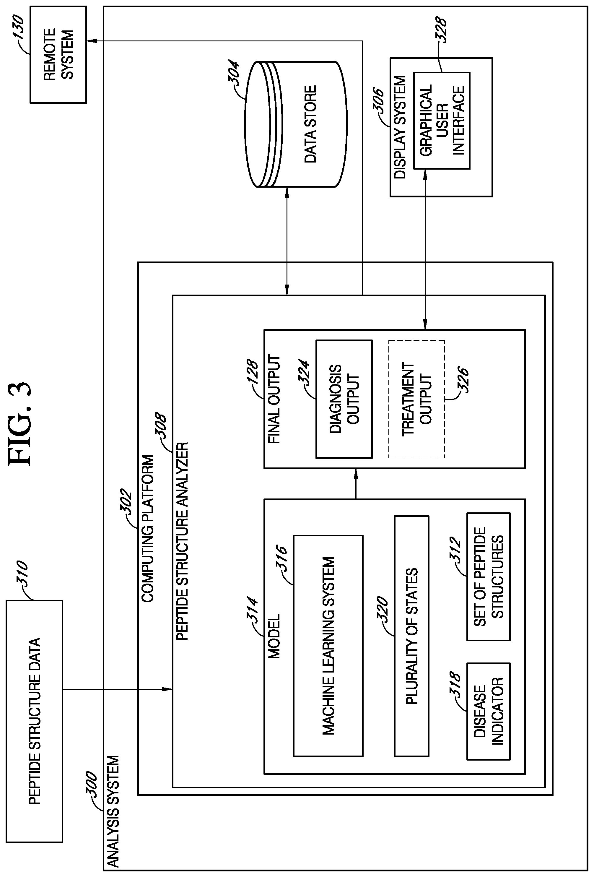 Patent US11774459 Figure 4 – Biomarkers for diagnosing non-alcoholic steatohepatitis (NASH) or hepatocellular carcinoma (HCC)