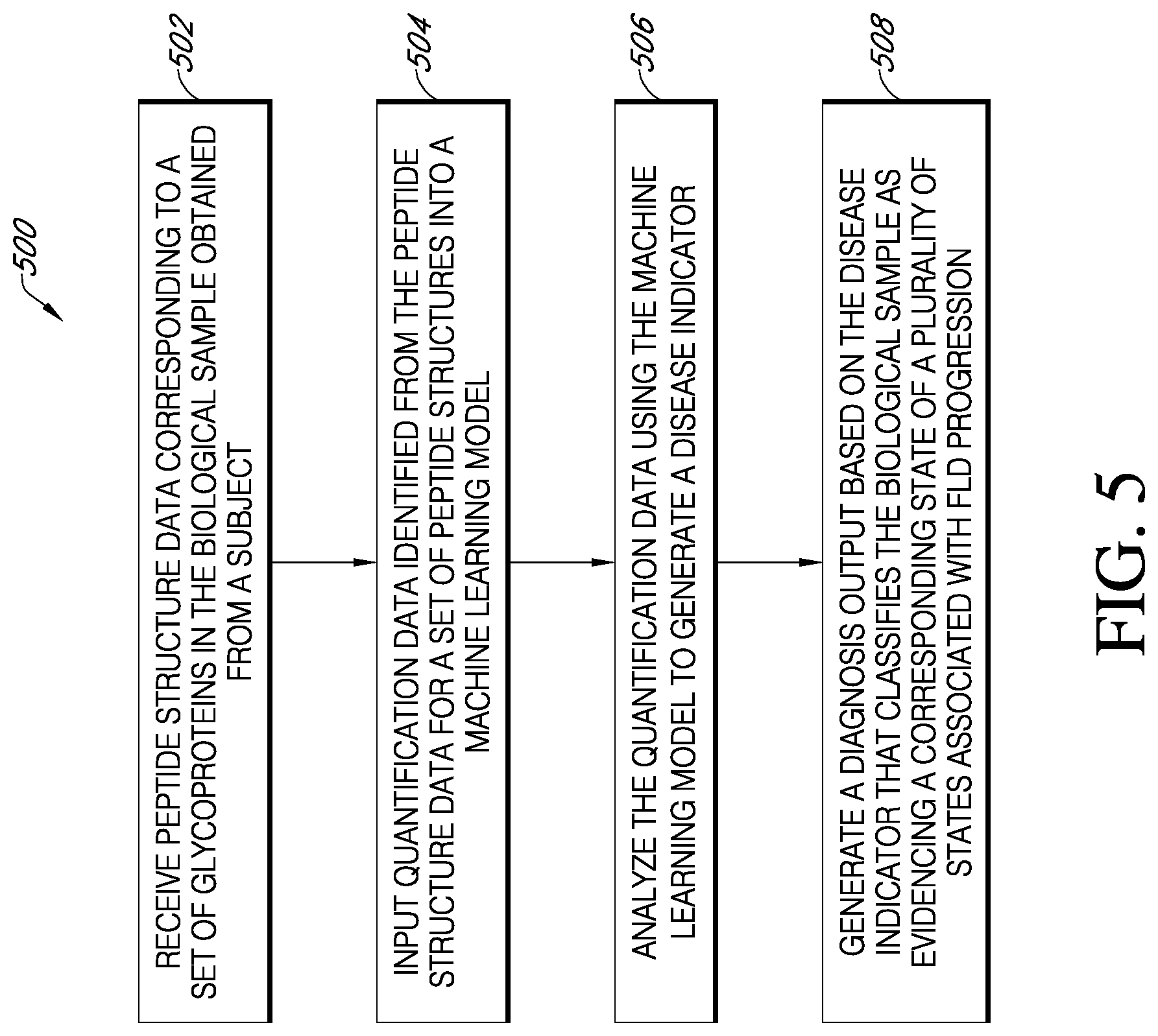 Patent US11774459 Figure 6 – Biomarkers for diagnosing non-alcoholic steatohepatitis (NASH) or hepatocellular carcinoma (HCC)