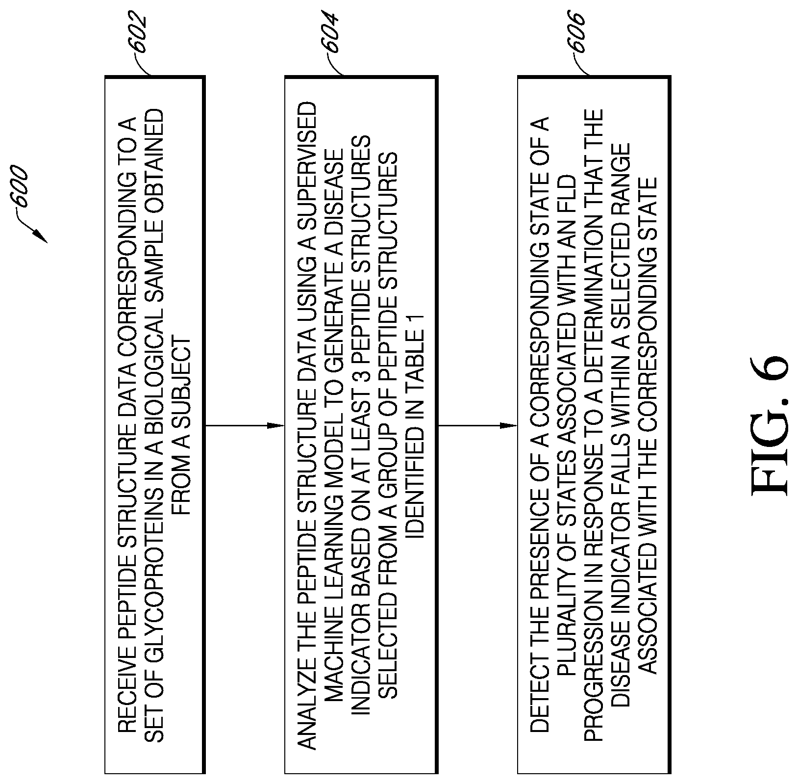 Patent US11774459 Figure 7 – Biomarkers for diagnosing non-alcoholic steatohepatitis (NASH) or hepatocellular carcinoma (HCC)