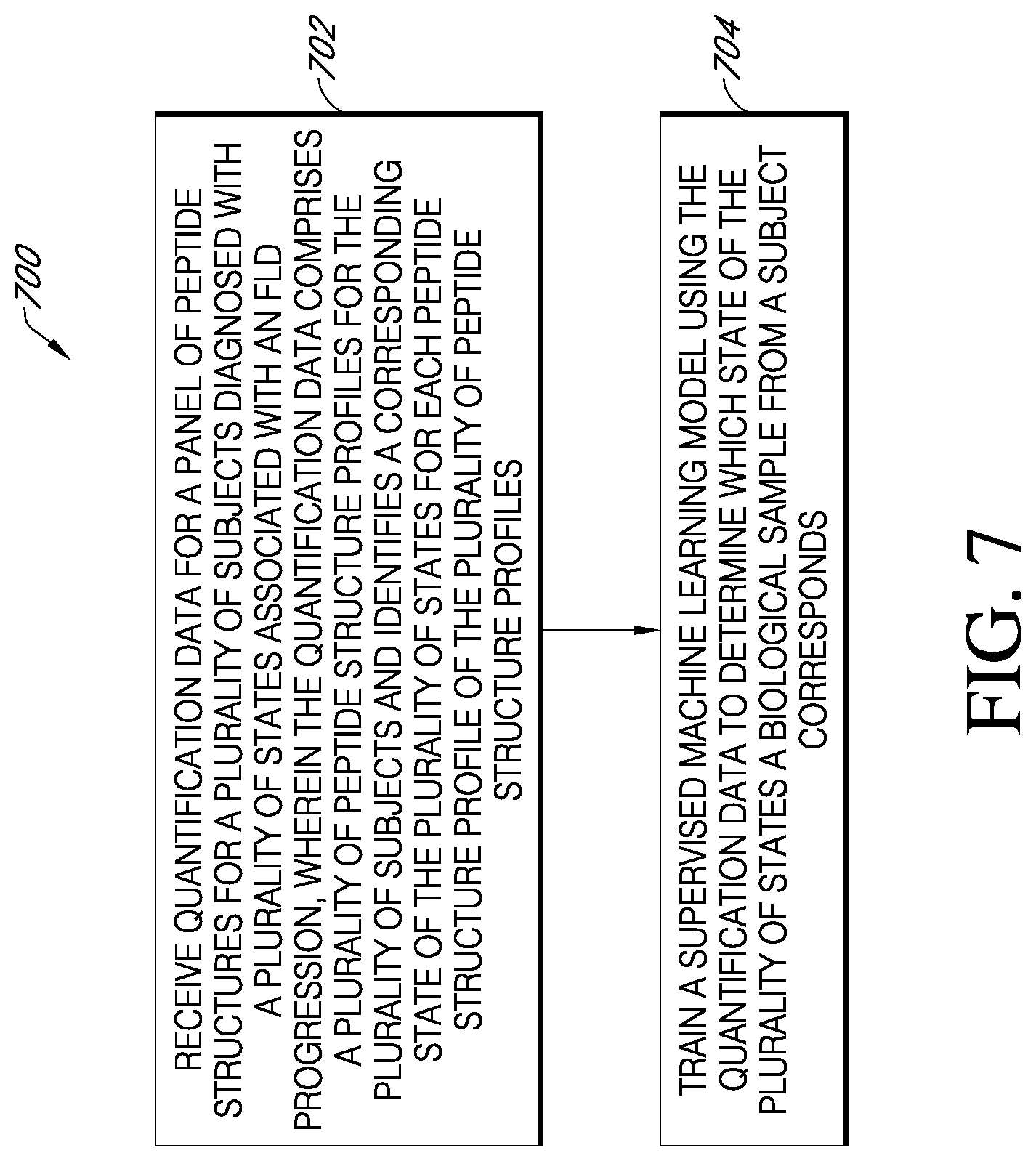 Patent US11774459 Figure 8 – Biomarkers for diagnosing non-alcoholic steatohepatitis (NASH) or hepatocellular carcinoma (HCC)