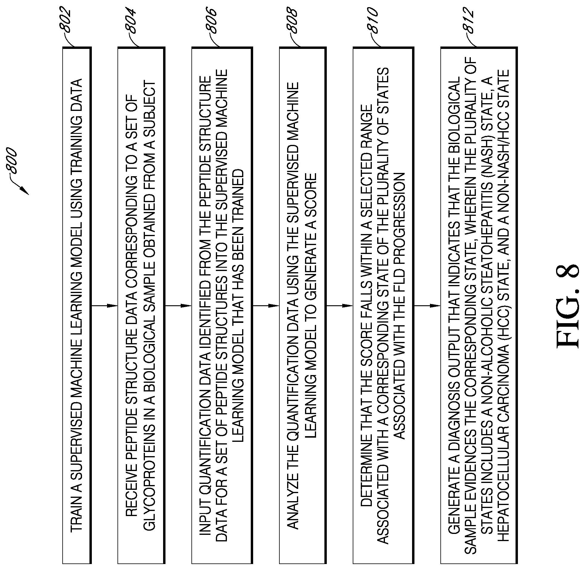 Patent US11774459 Figure 9 – Biomarkers for diagnosing non-alcoholic steatohepatitis (NASH) or hepatocellular carcinoma (HCC)