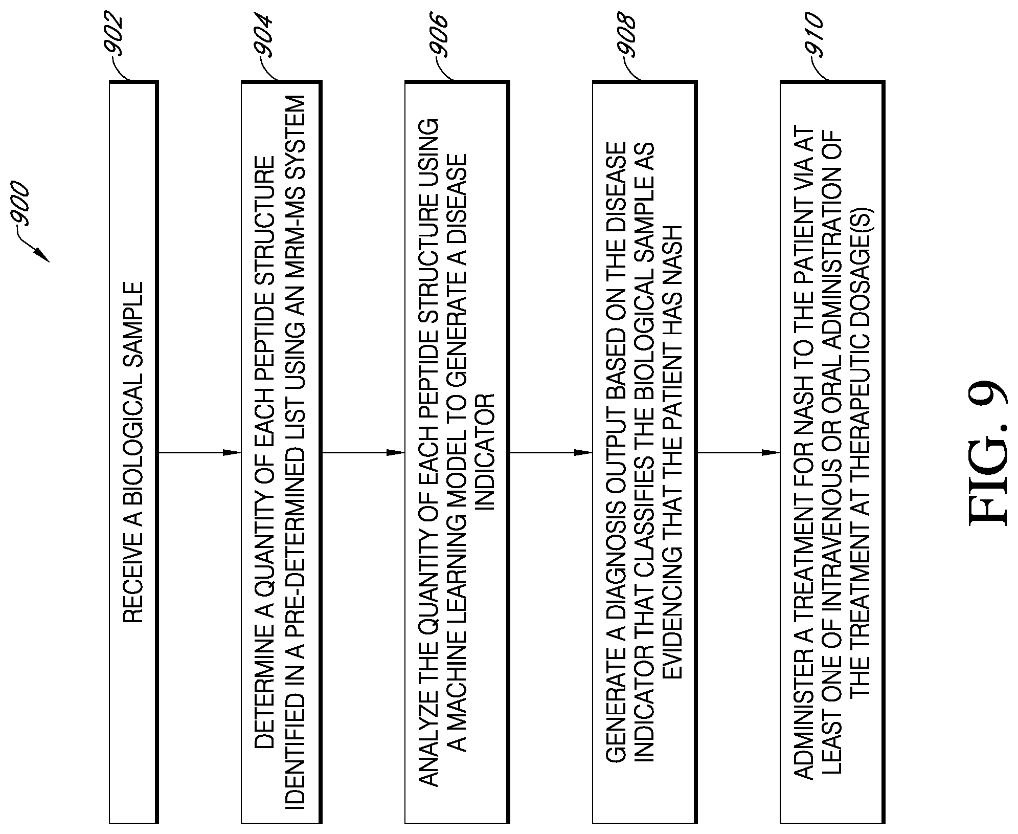 Patent US11774459 Figure 10 – Biomarkers for diagnosing non-alcoholic steatohepatitis (NASH) or hepatocellular carcinoma (HCC)