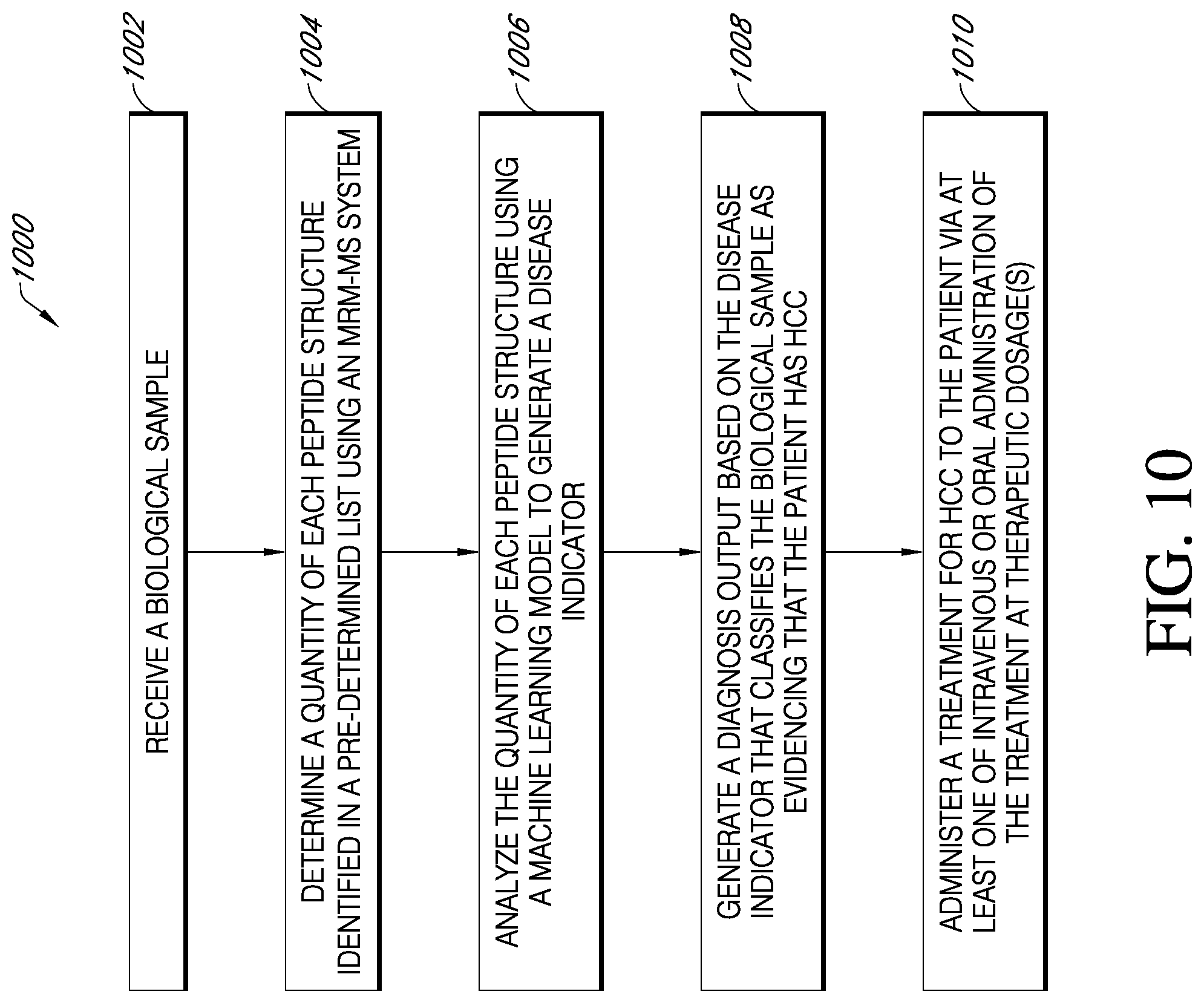 Patent US11774459 Figure 11 – Biomarkers for diagnosing non-alcoholic steatohepatitis (NASH) or hepatocellular carcinoma (HCC)