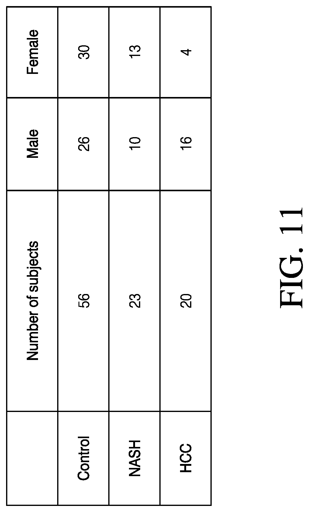 Patent US11774459 Figure 12 – Biomarkers for diagnosing non-alcoholic steatohepatitis (NASH) or hepatocellular carcinoma (HCC)