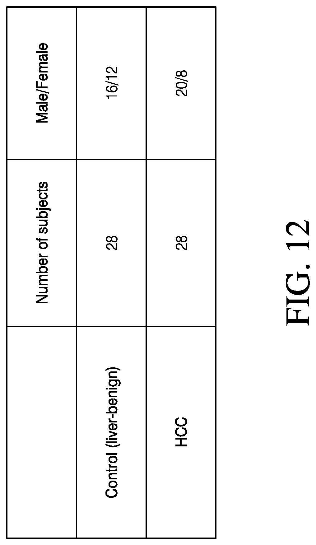 Patent US11774459 Figure 13 – Biomarkers for diagnosing non-alcoholic steatohepatitis (NASH) or hepatocellular carcinoma (HCC)