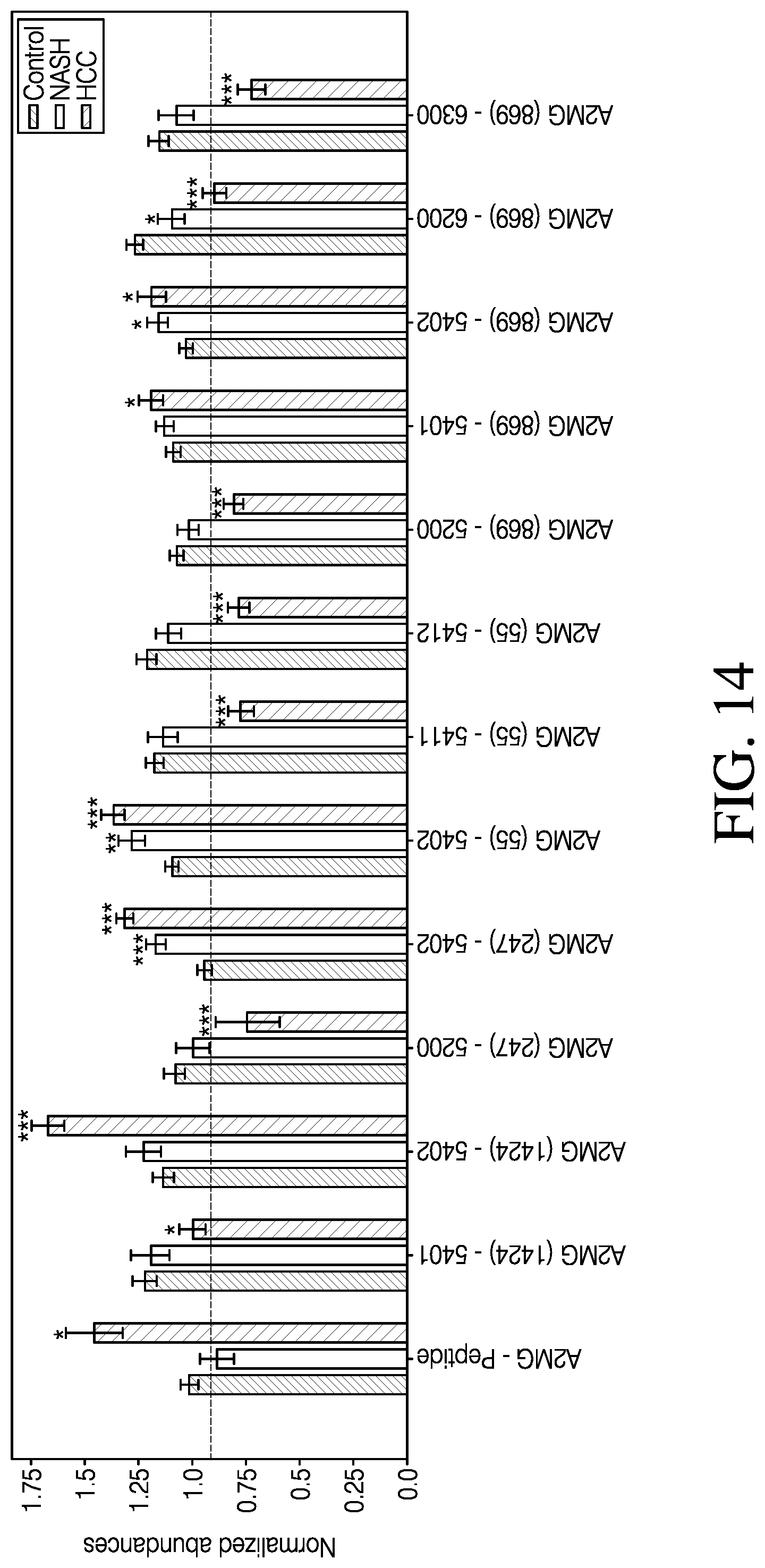 Patent US11774459 Figure 15 – Biomarkers for diagnosing non-alcoholic steatohepatitis (NASH) or hepatocellular carcinoma (HCC)