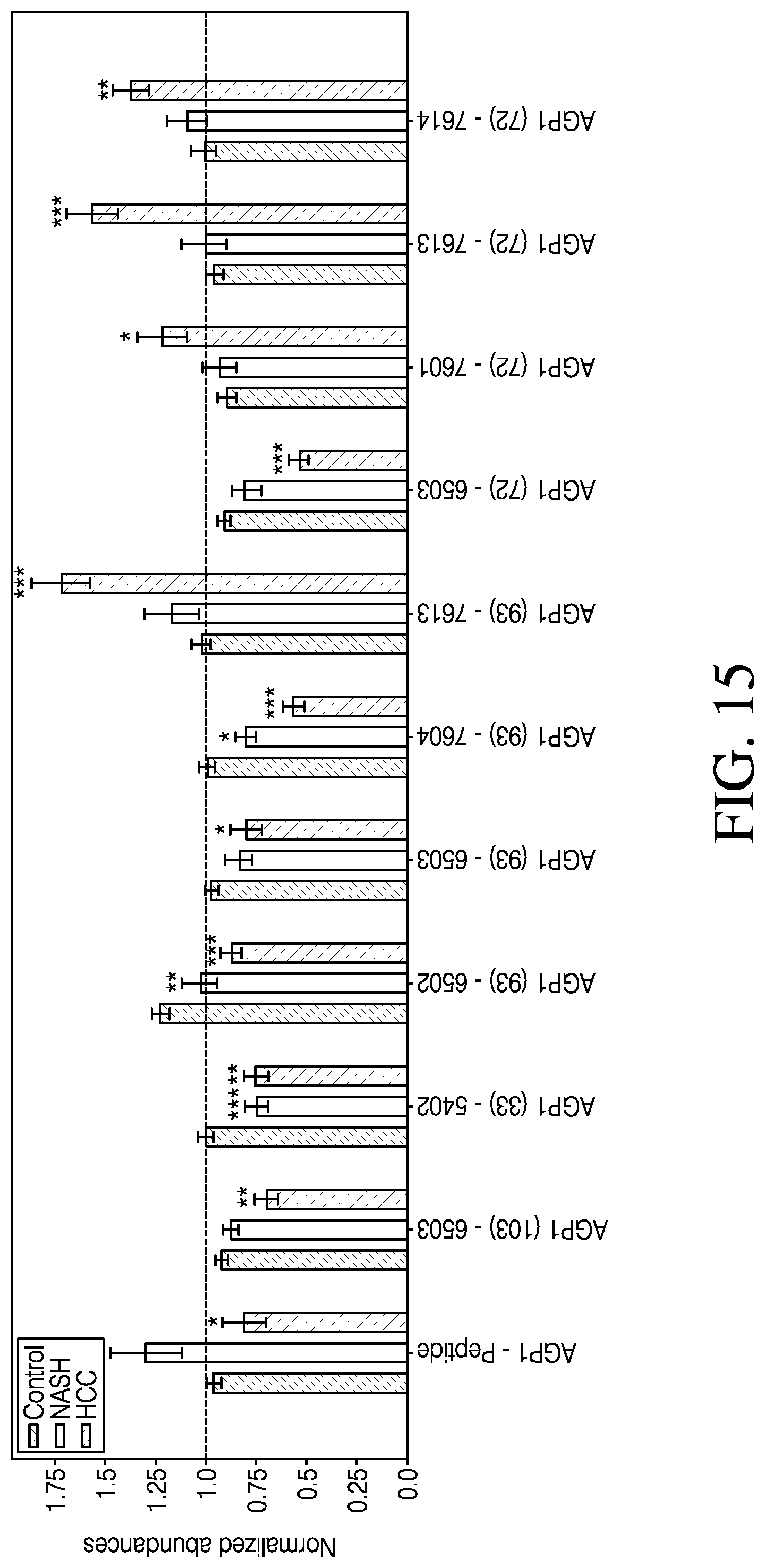 Patent US11774459 Figure 16 – Biomarkers for diagnosing non-alcoholic steatohepatitis (NASH) or hepatocellular carcinoma (HCC)