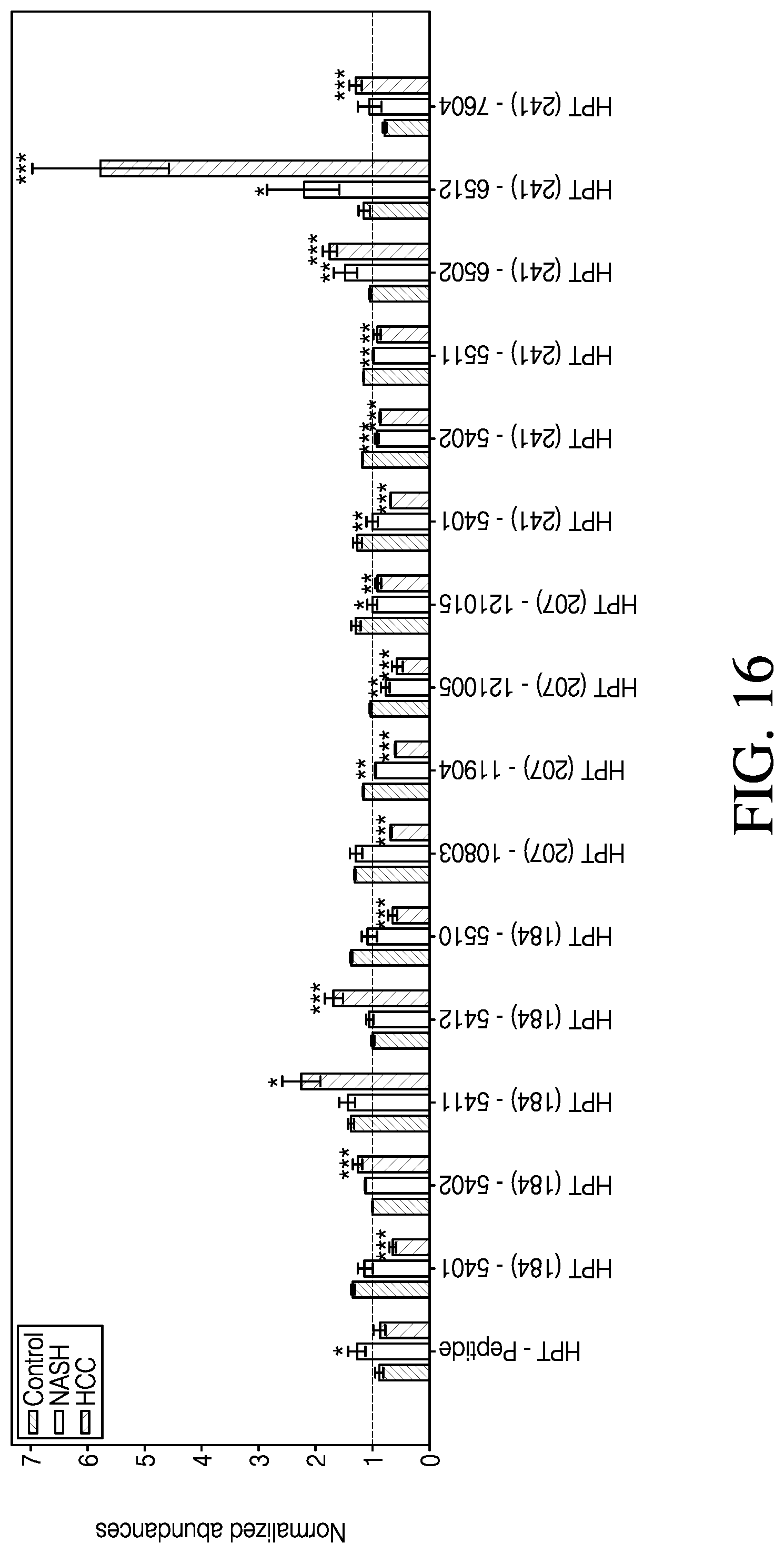 Patent US11774459 Figure 17 – Biomarkers for diagnosing non-alcoholic steatohepatitis (NASH) or hepatocellular carcinoma (HCC)