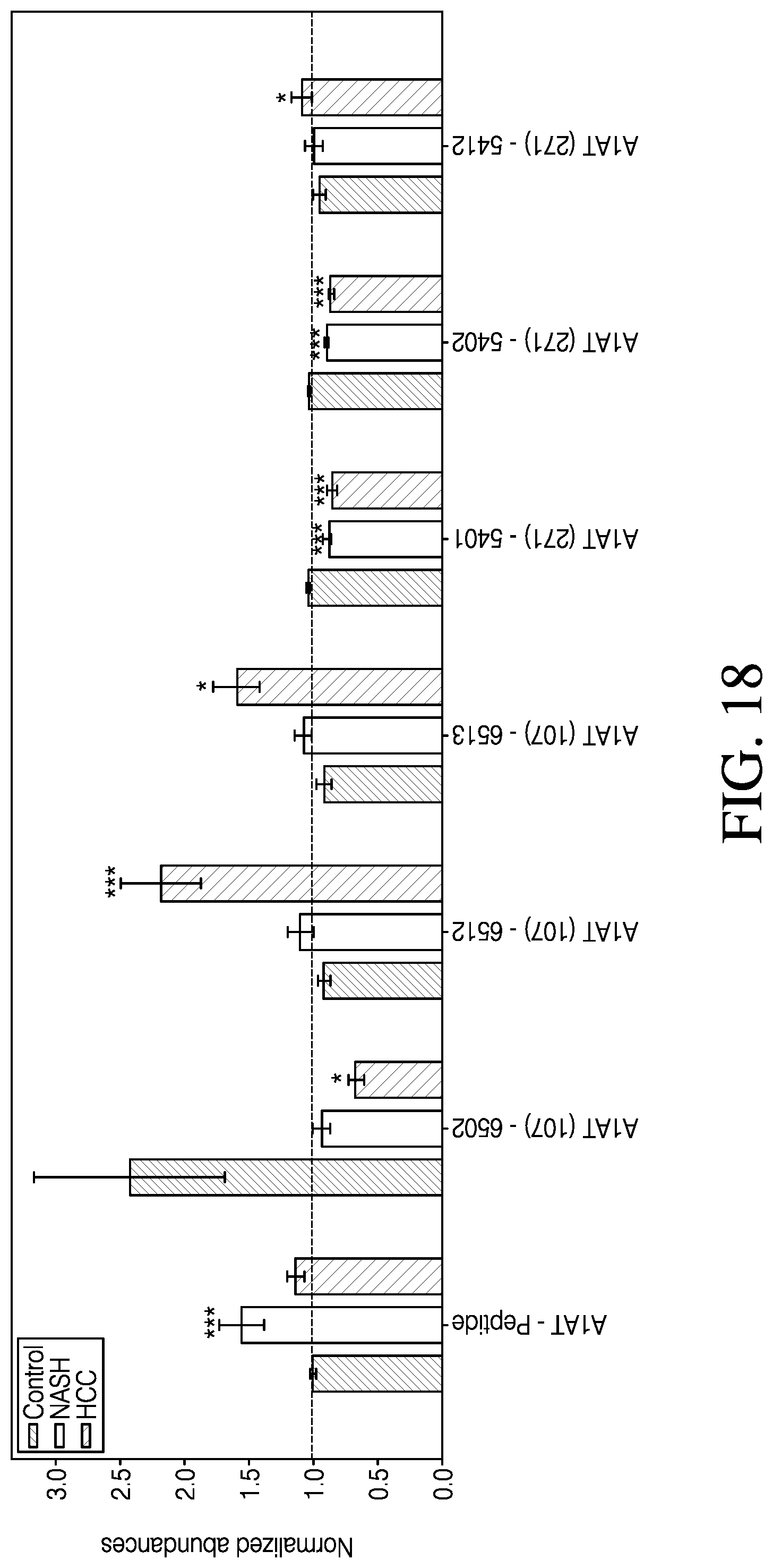 Patent US11774459 Figure 19 – Biomarkers for diagnosing non-alcoholic steatohepatitis (NASH) or hepatocellular carcinoma (HCC)