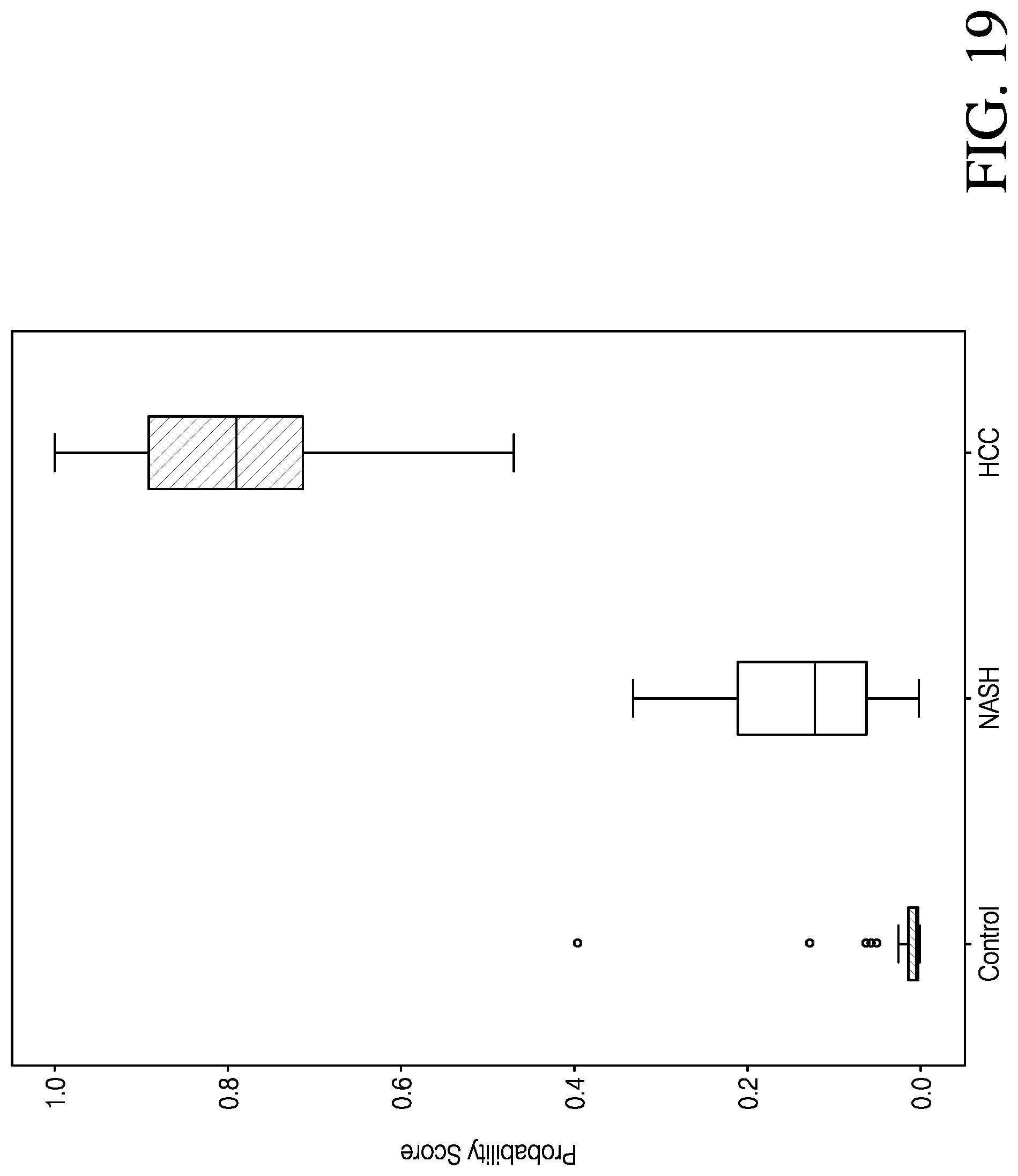 Patent US11774459 Figure 20 – Biomarkers for diagnosing non-alcoholic steatohepatitis (NASH) or hepatocellular carcinoma (HCC)
