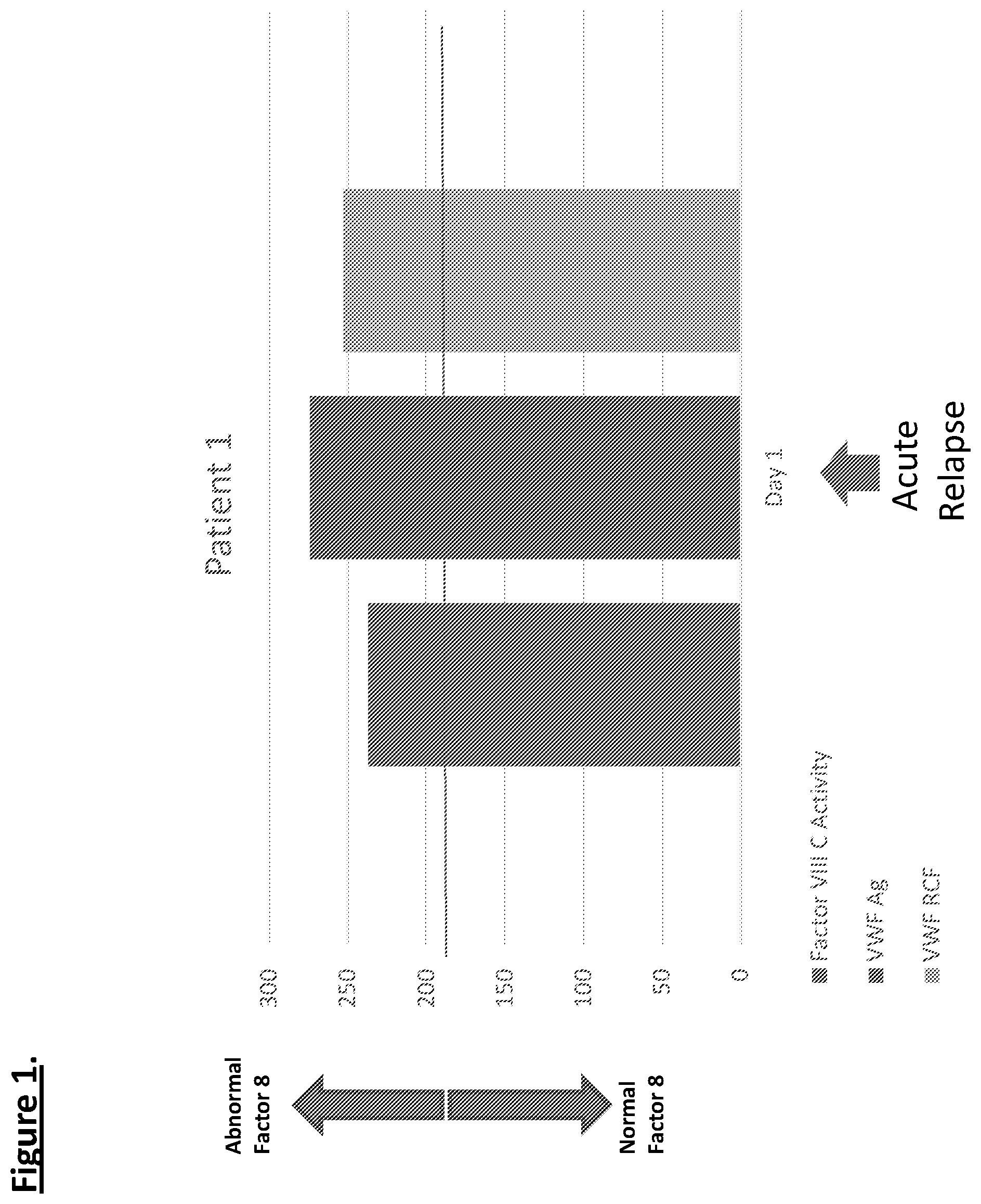 Patent US11774460 Figure 1 – Diagnostic or predictor of relapsing remitting multiple sclerosis