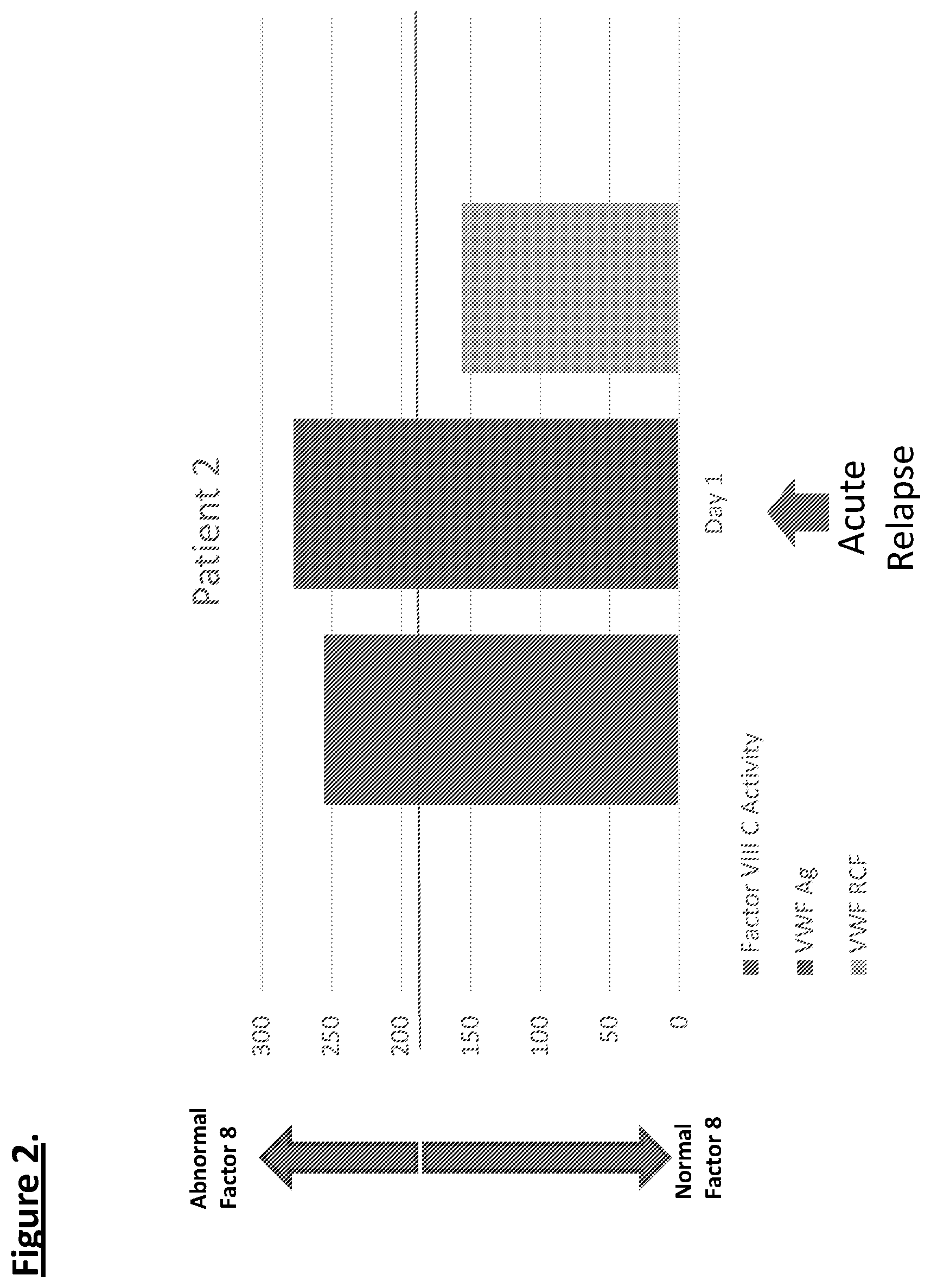 Patent US11774460 Figure 2 – Diagnostic or predictor of relapsing remitting multiple sclerosis