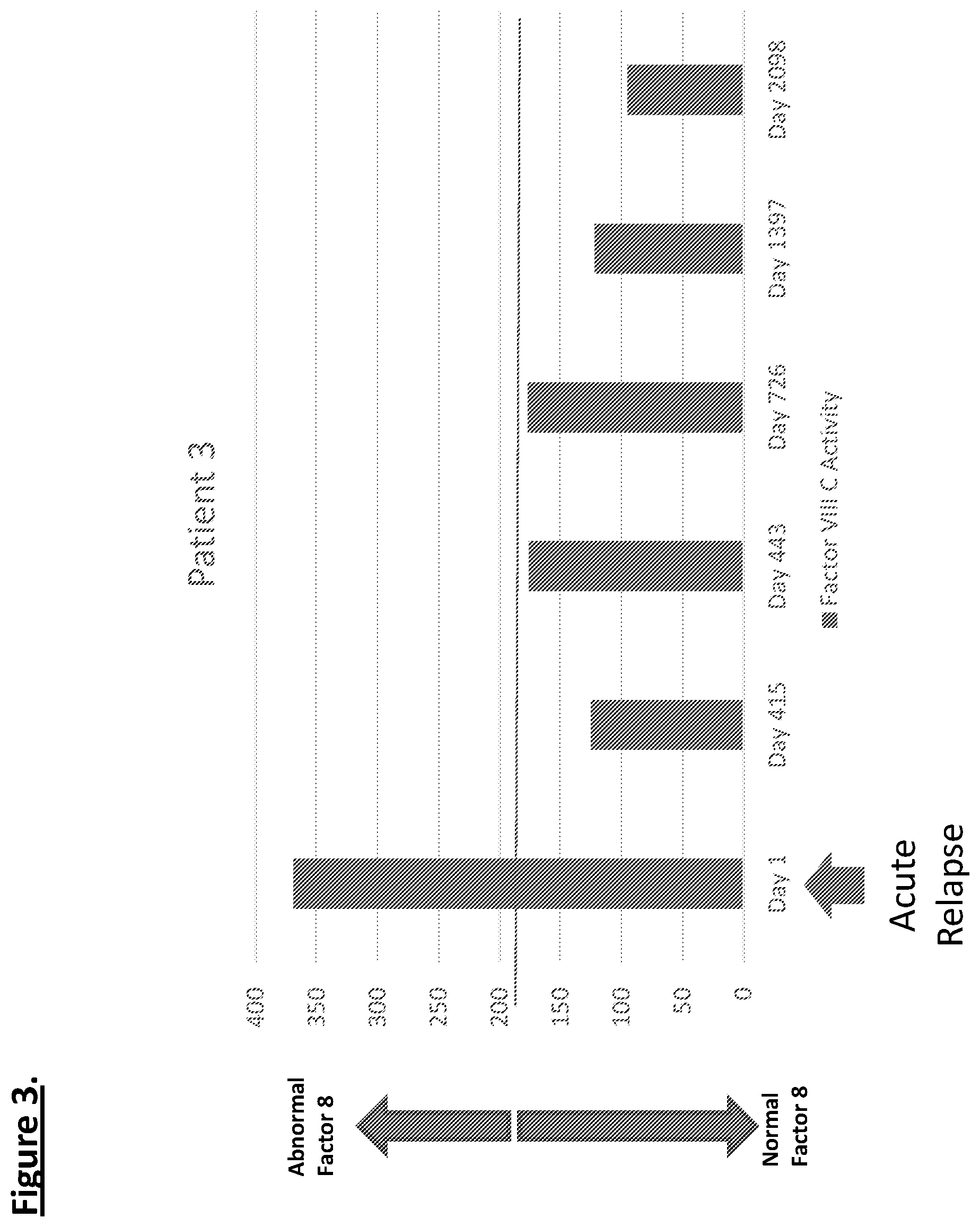 Patent US11774460 Figure 3 – Diagnostic or predictor of relapsing remitting multiple sclerosis