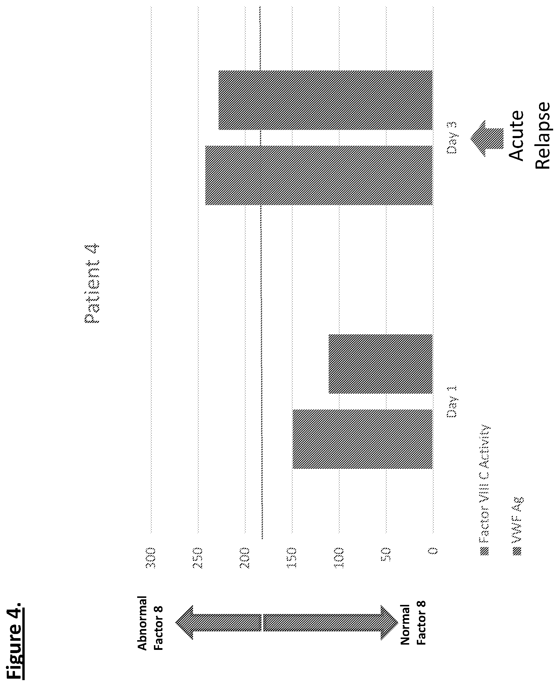 Patent US11774460 Figure 4 – Diagnostic or predictor of relapsing remitting multiple sclerosis
