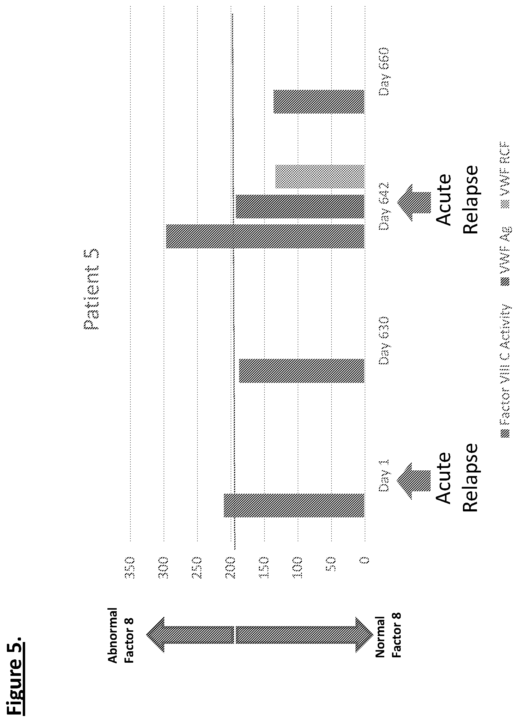 Patent US11774460 Figure 5 – Diagnostic or predictor of relapsing remitting multiple sclerosis