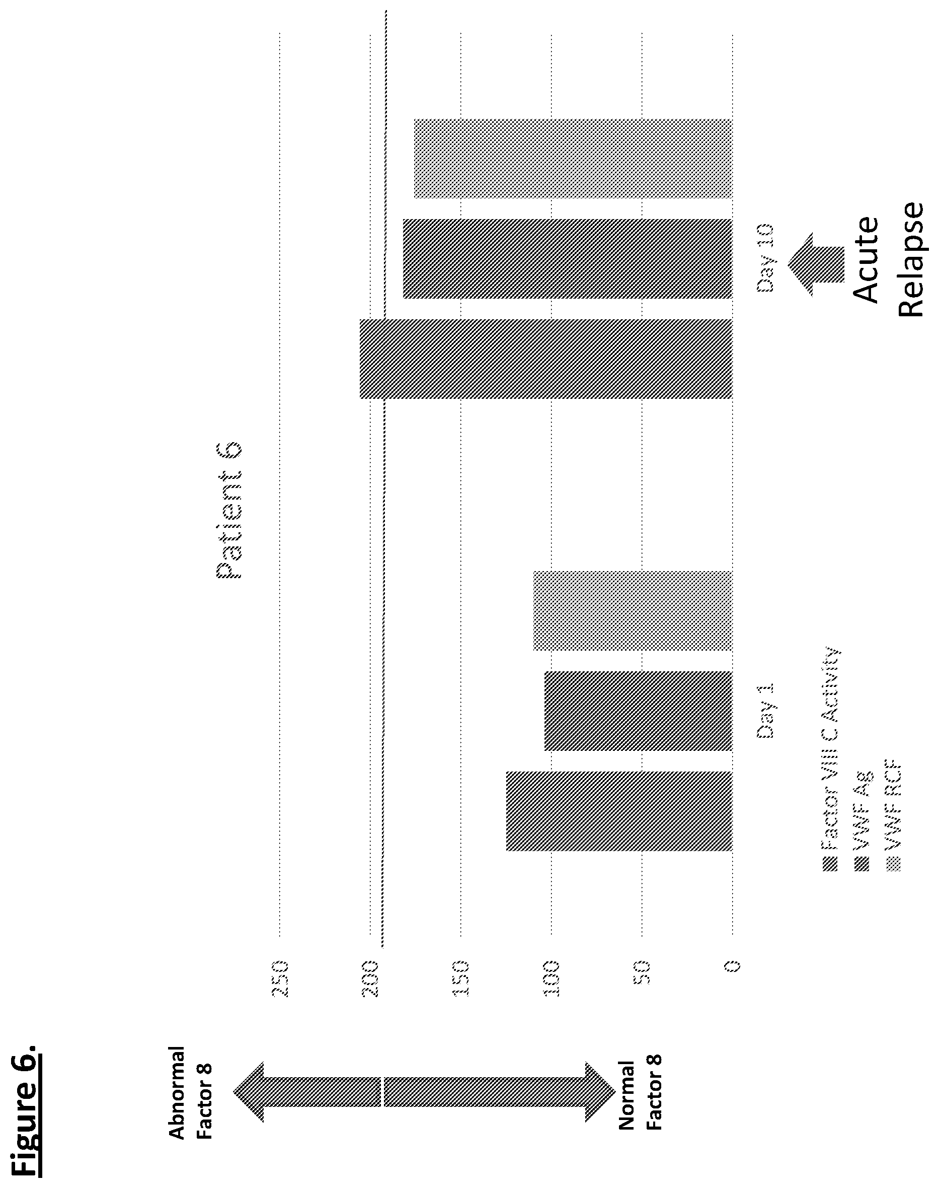 Patent US11774460 Figure 6 – Diagnostic or predictor of relapsing remitting multiple sclerosis