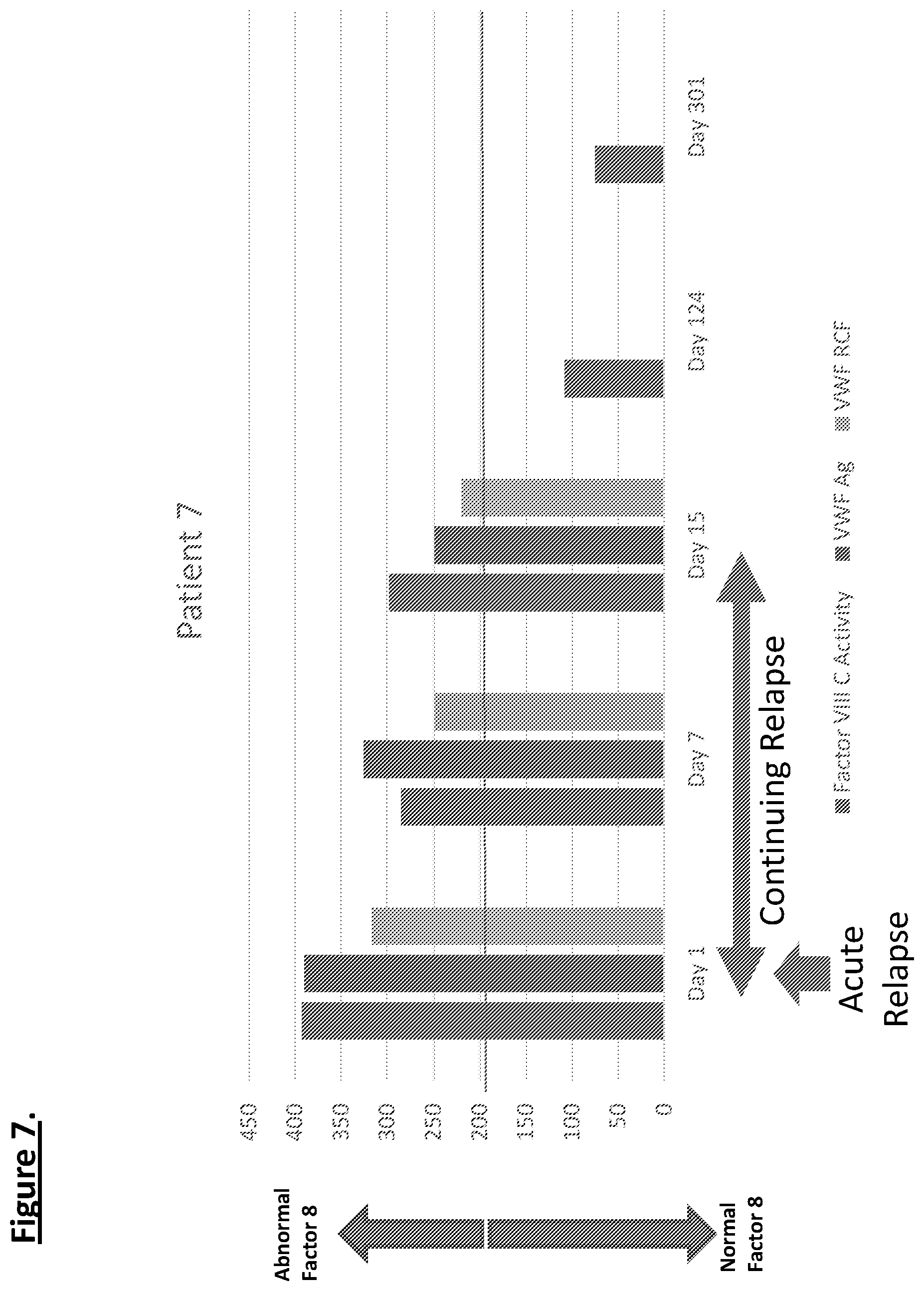 Patent US11774460 Figure 7 – Diagnostic or predictor of relapsing remitting multiple sclerosis