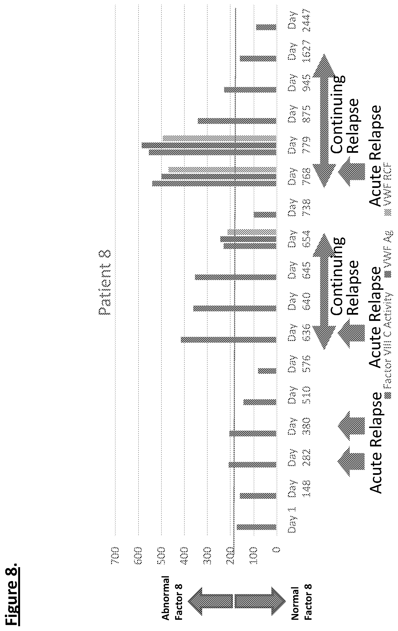 Patent US11774460 Figure 8 – Diagnostic or predictor of relapsing remitting multiple sclerosis