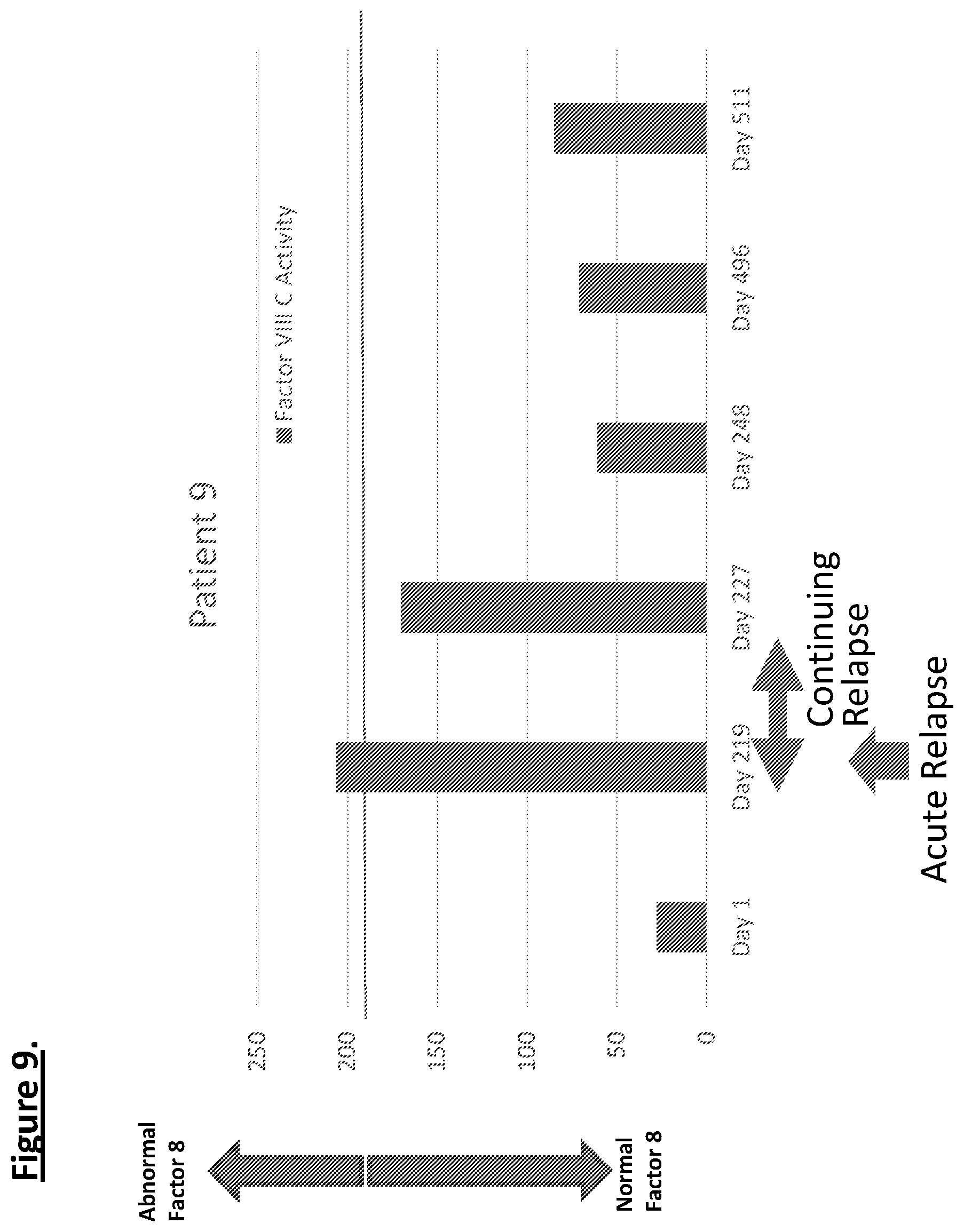 Patent US11774460 Figure 9 – Diagnostic or predictor of relapsing remitting multiple sclerosis