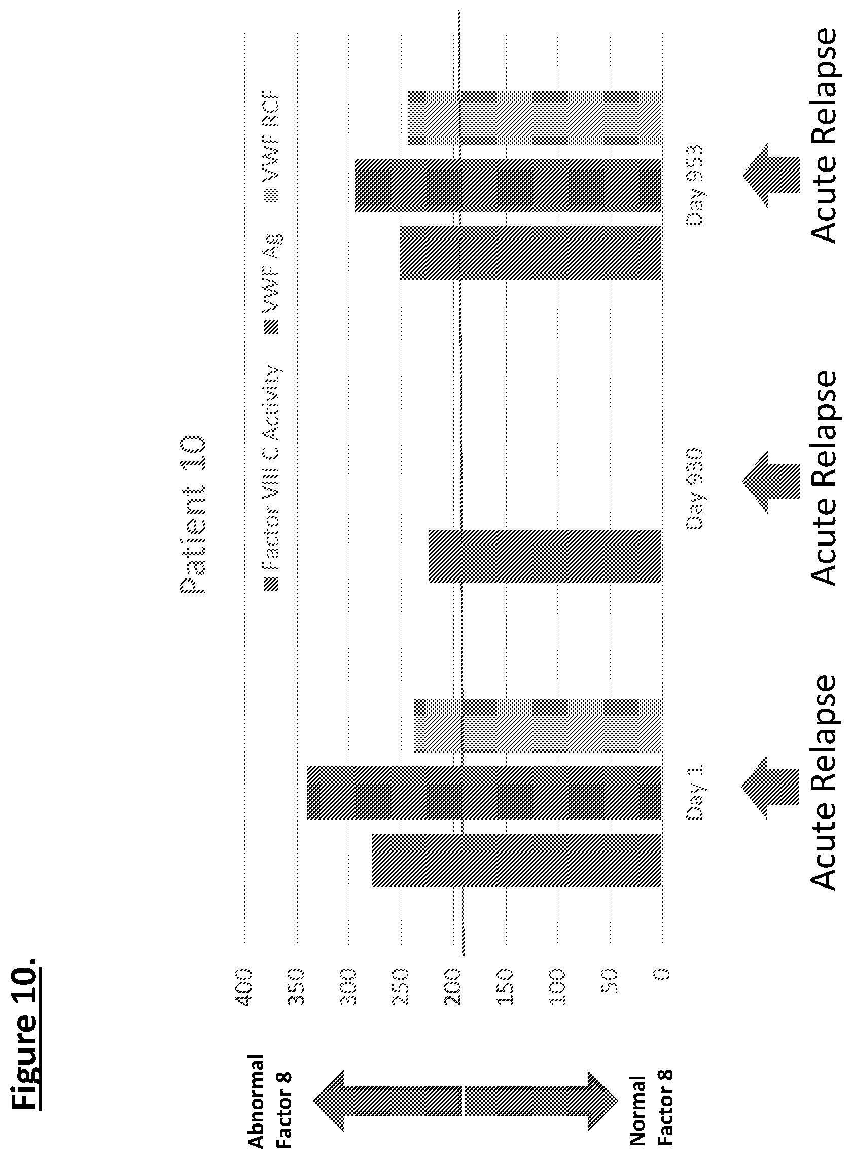 Patent US11774460 Figure 10 – Diagnostic or predictor of relapsing remitting multiple sclerosis