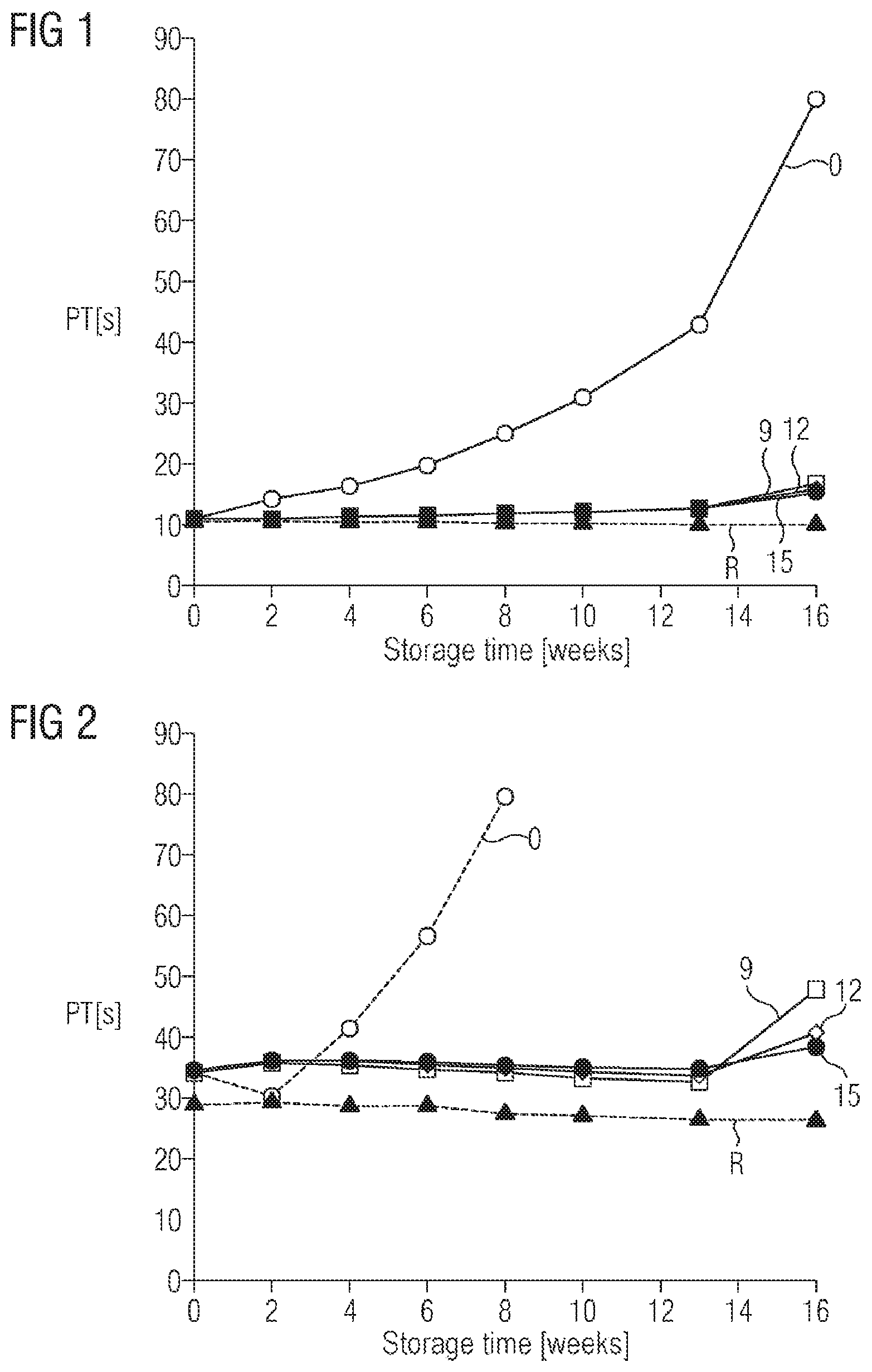 Patent US11774461 Figure 1 – Iron chelator-containing prothrombin time reagent