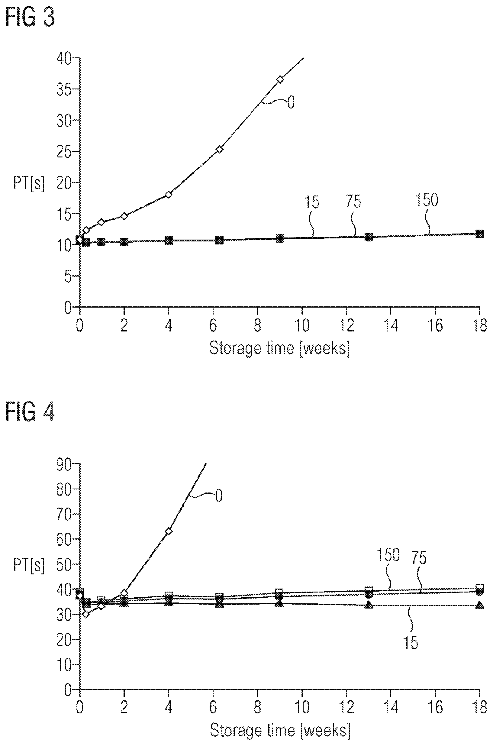 Patent US11774461 Figure 2 – Iron chelator-containing prothrombin time reagent