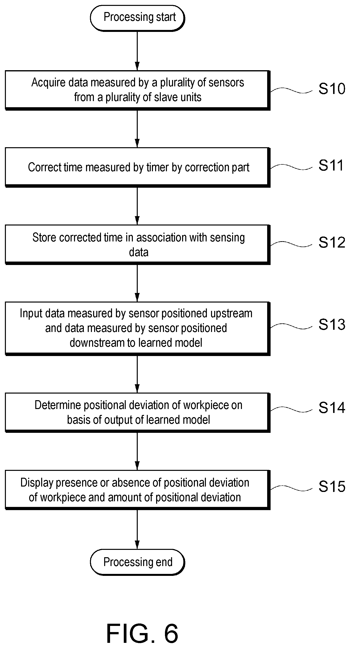 Patent US11774464 Figure 6 – Sensor system
