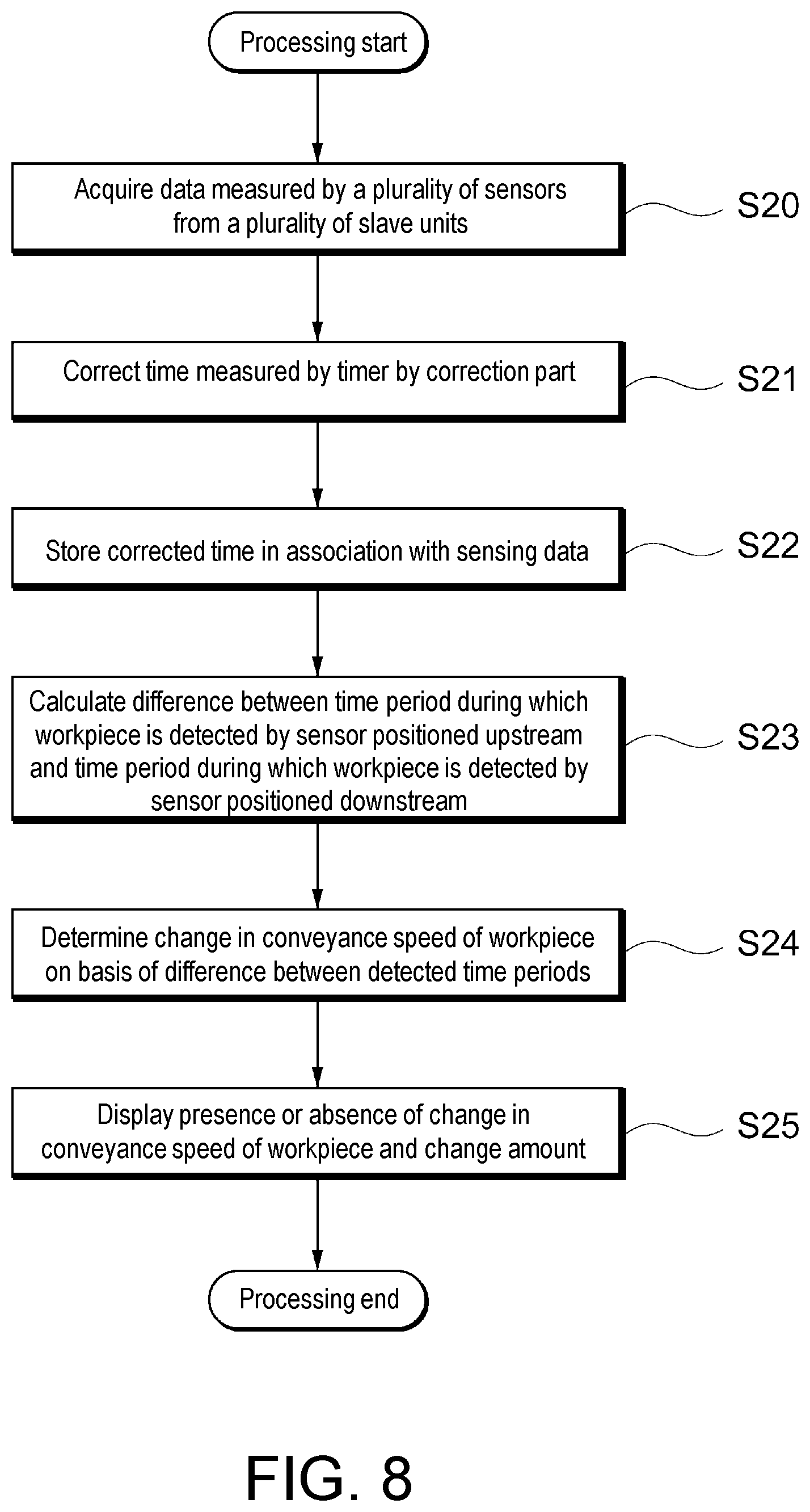 Patent US11774464 Figure 8 – Sensor system